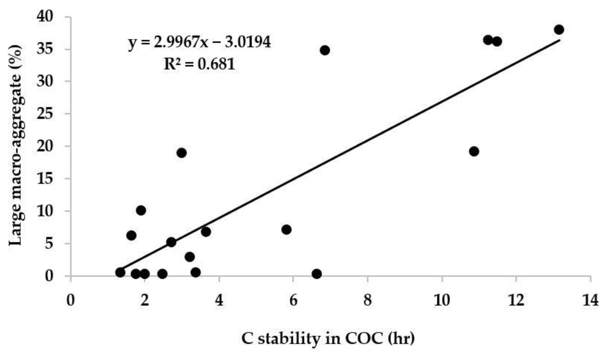 Agronomy 13 00039 g003
