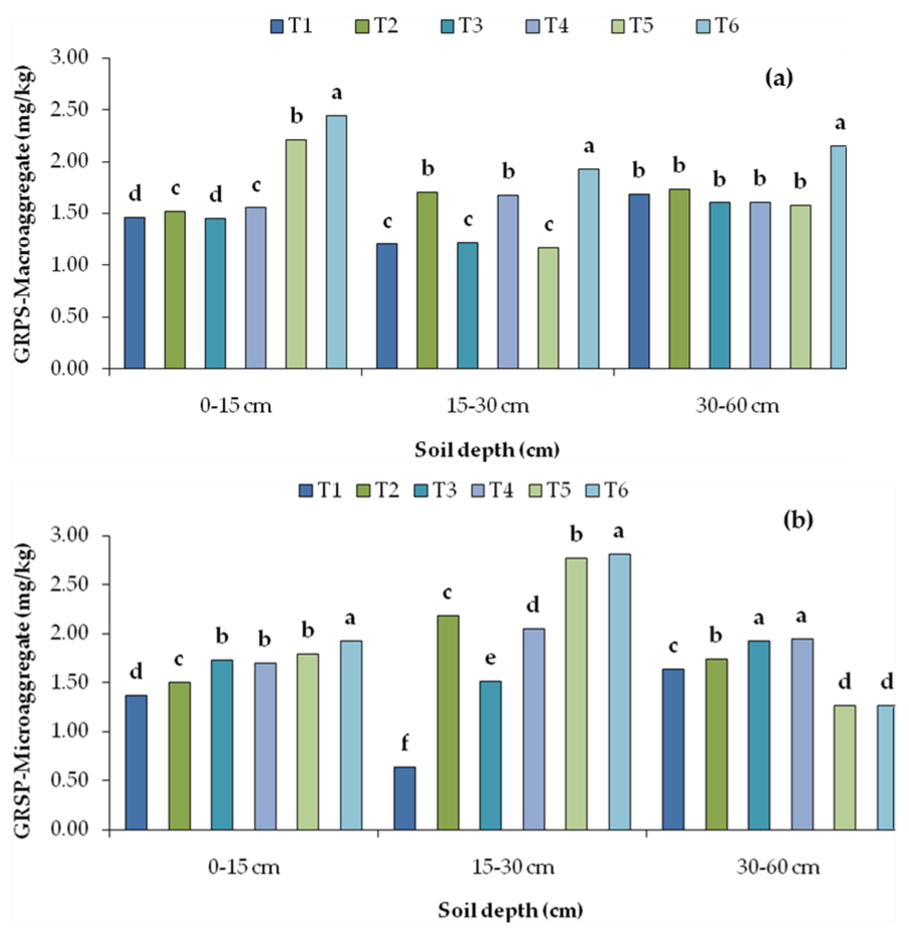 Agronomy 13 00039 g004