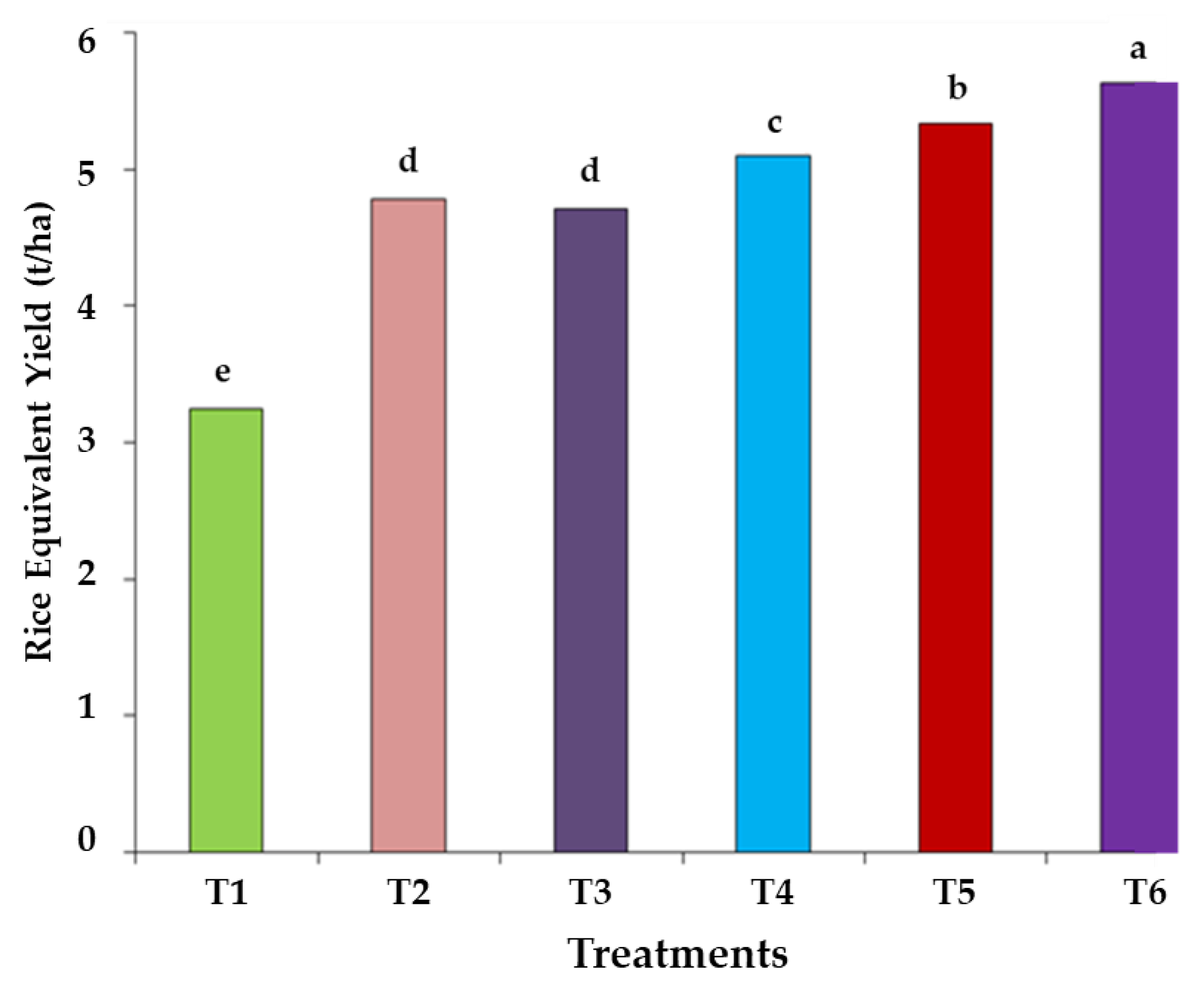 Agronomy 13 00039 g006