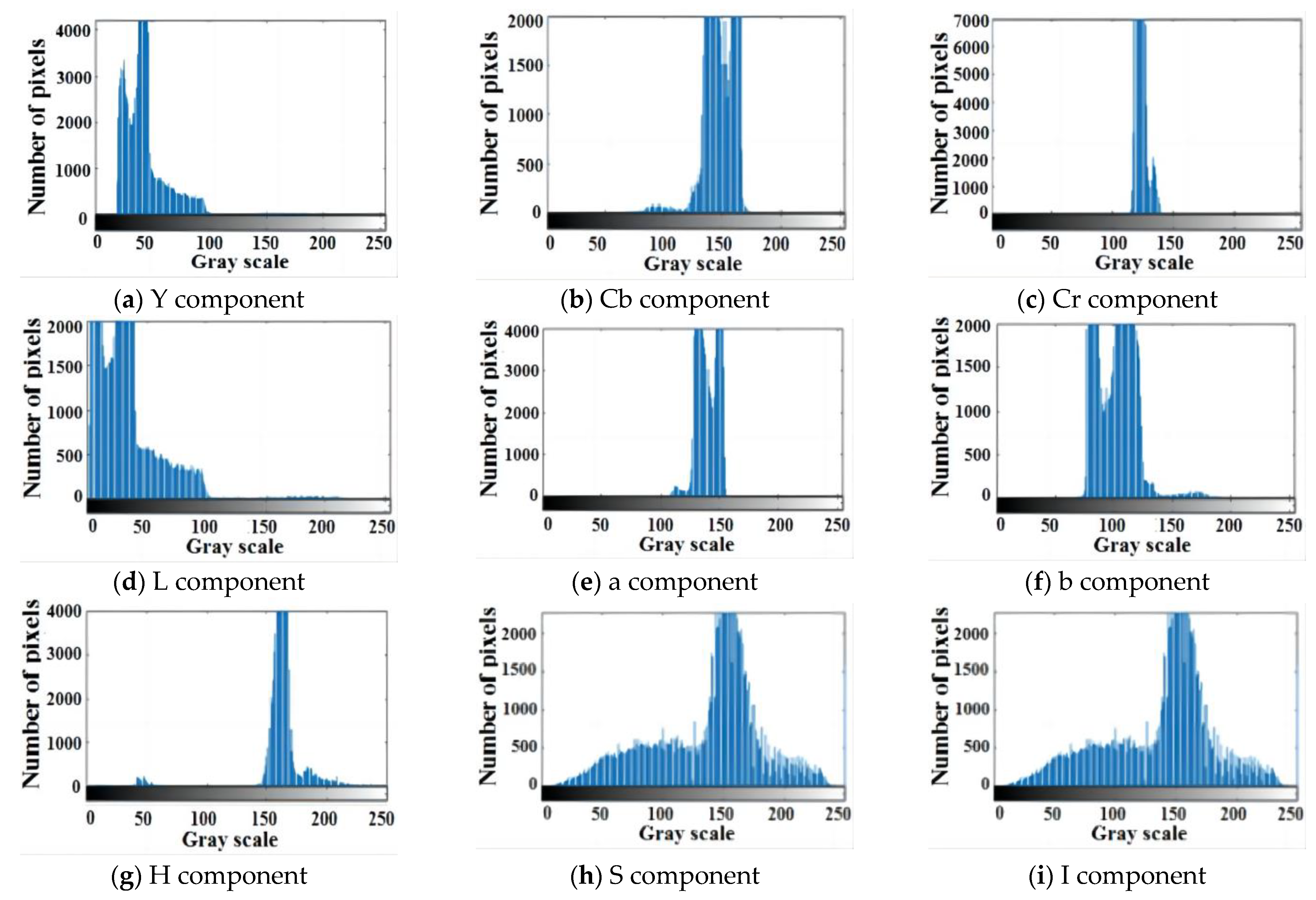 Agronomy 13 00043 g006