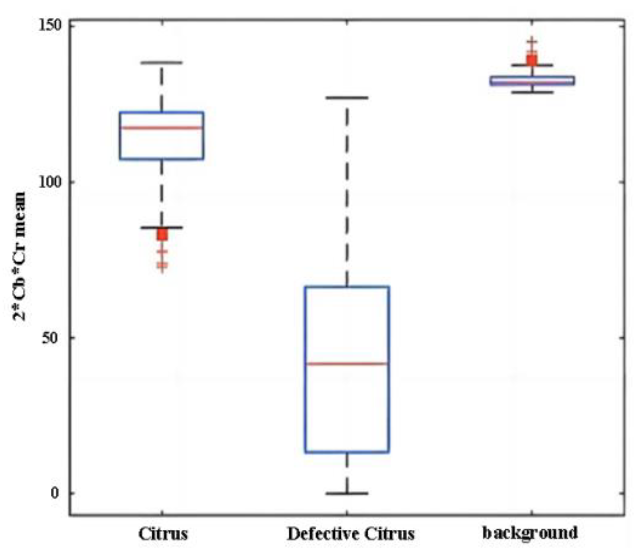 Agronomy 13 00043 g007
