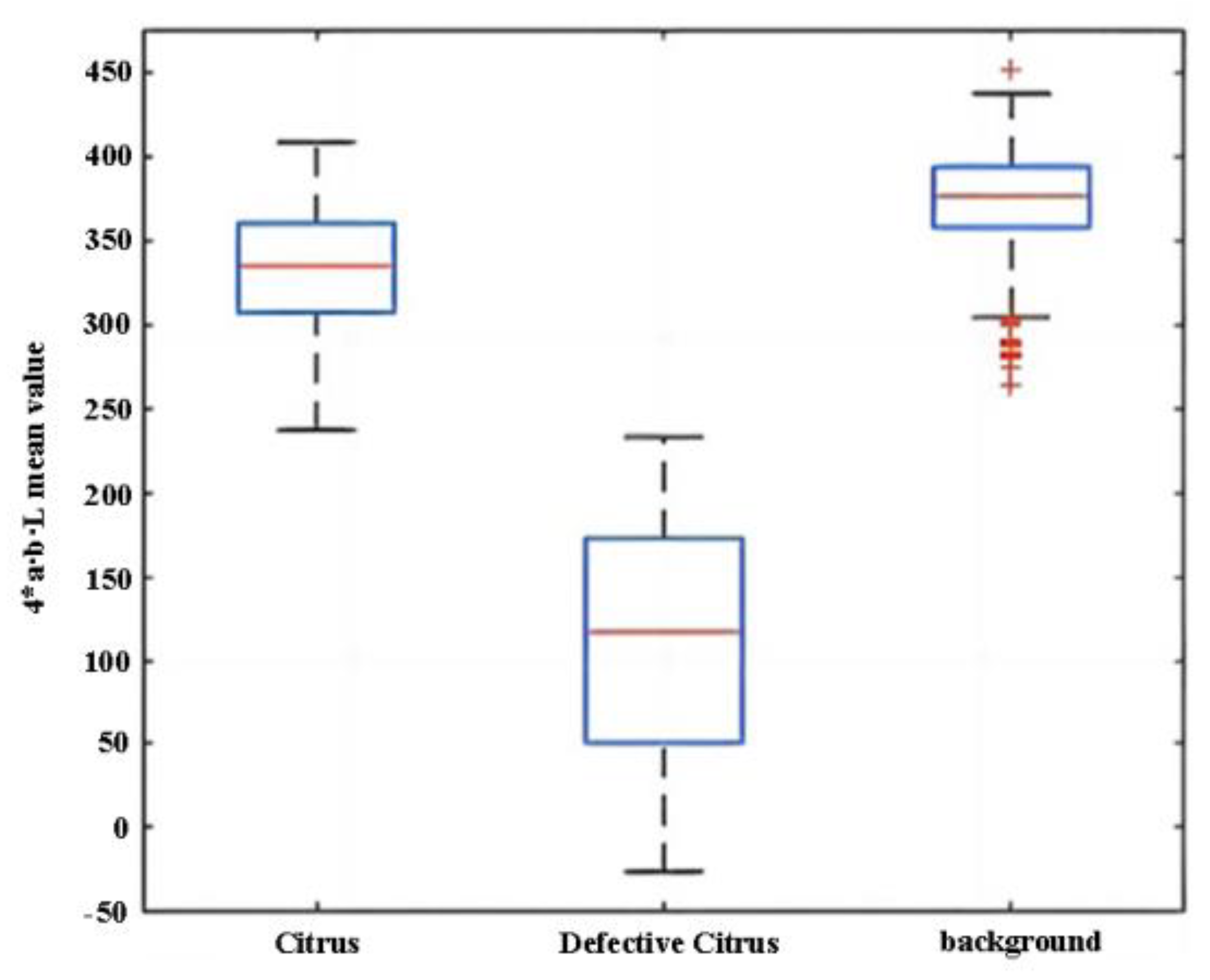Agronomy 13 00043 g008