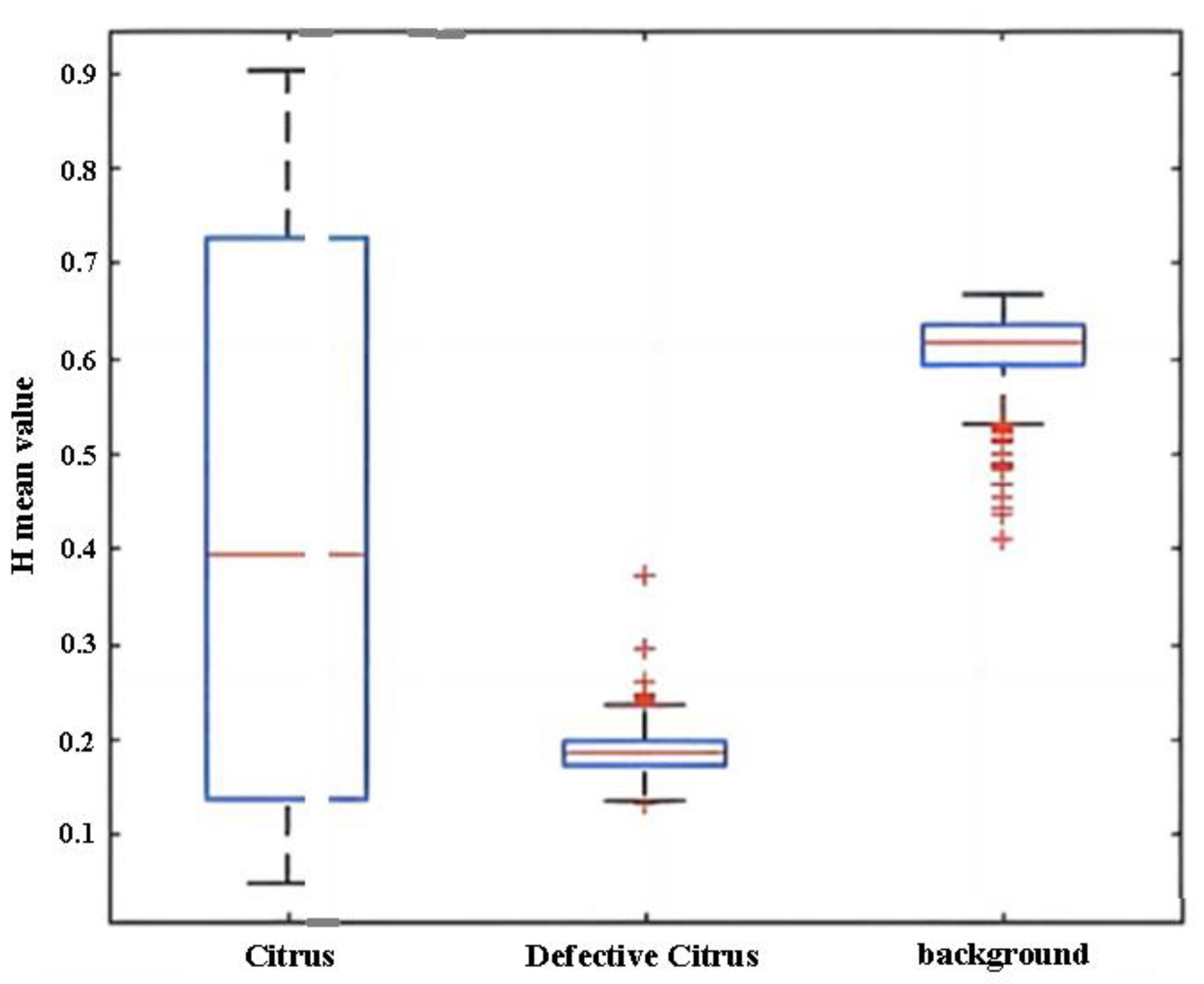 Agronomy 13 00043 g009