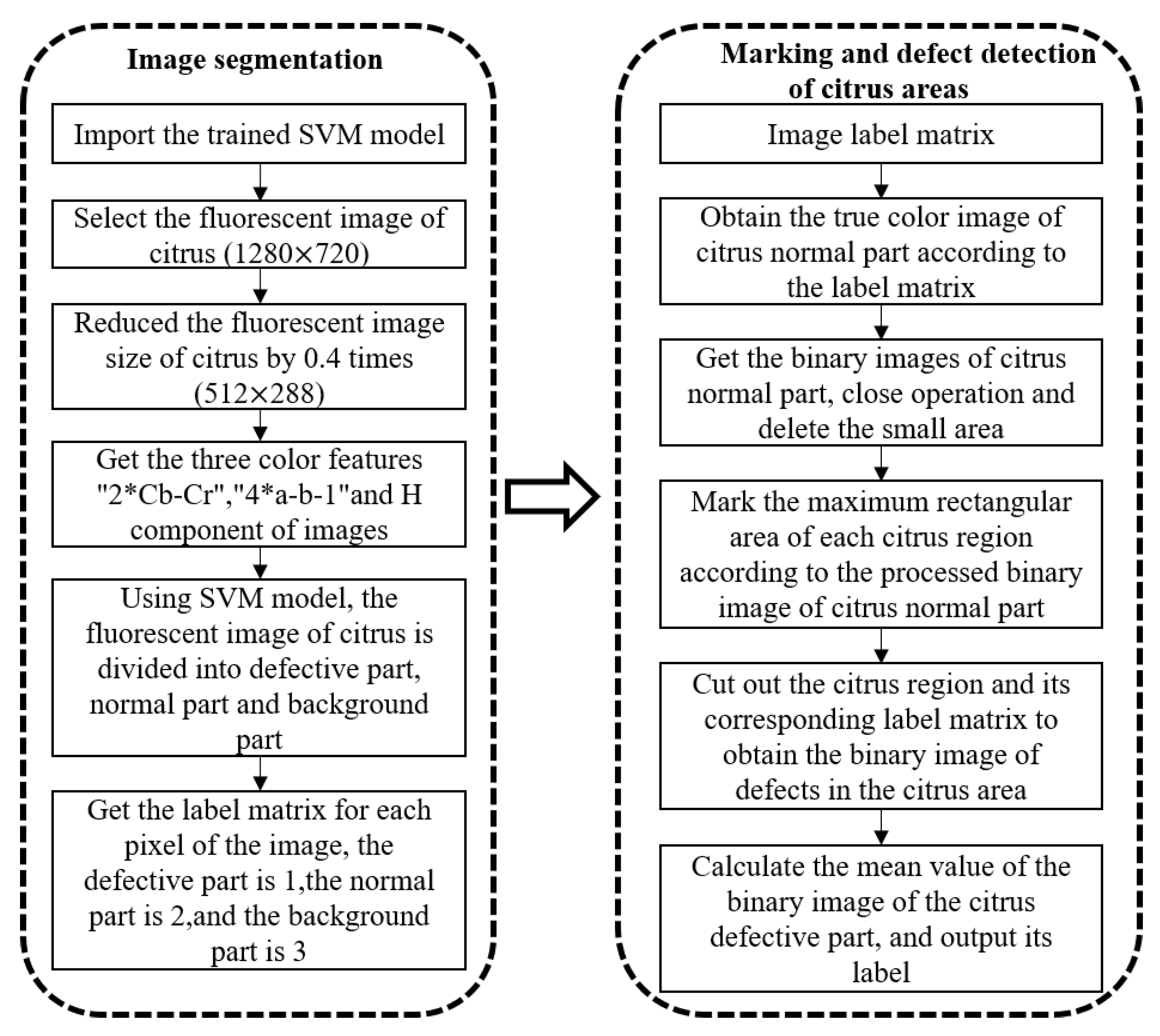 Agronomy 13 00043 g010