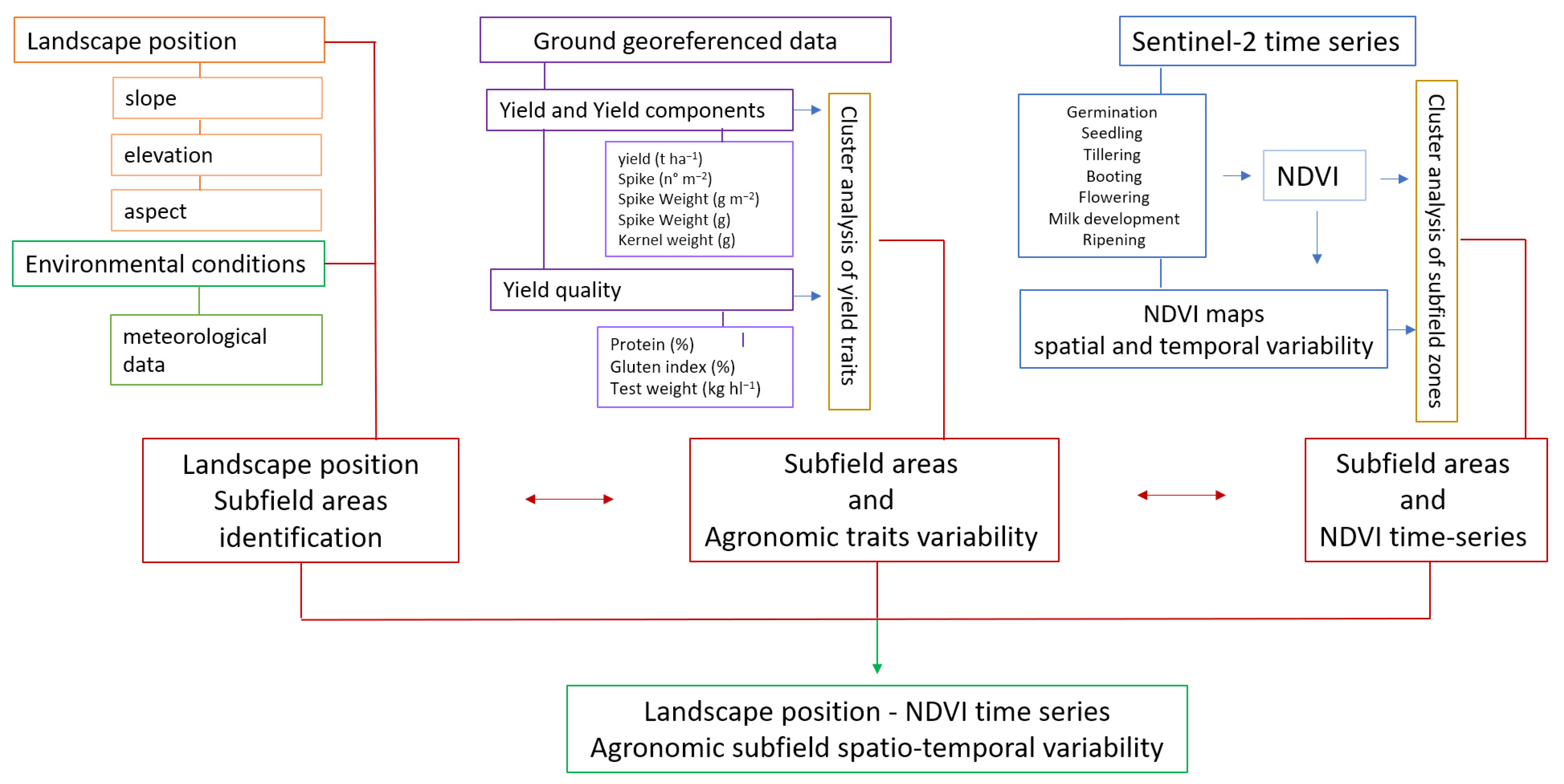 Agronomy 13 00044 g002