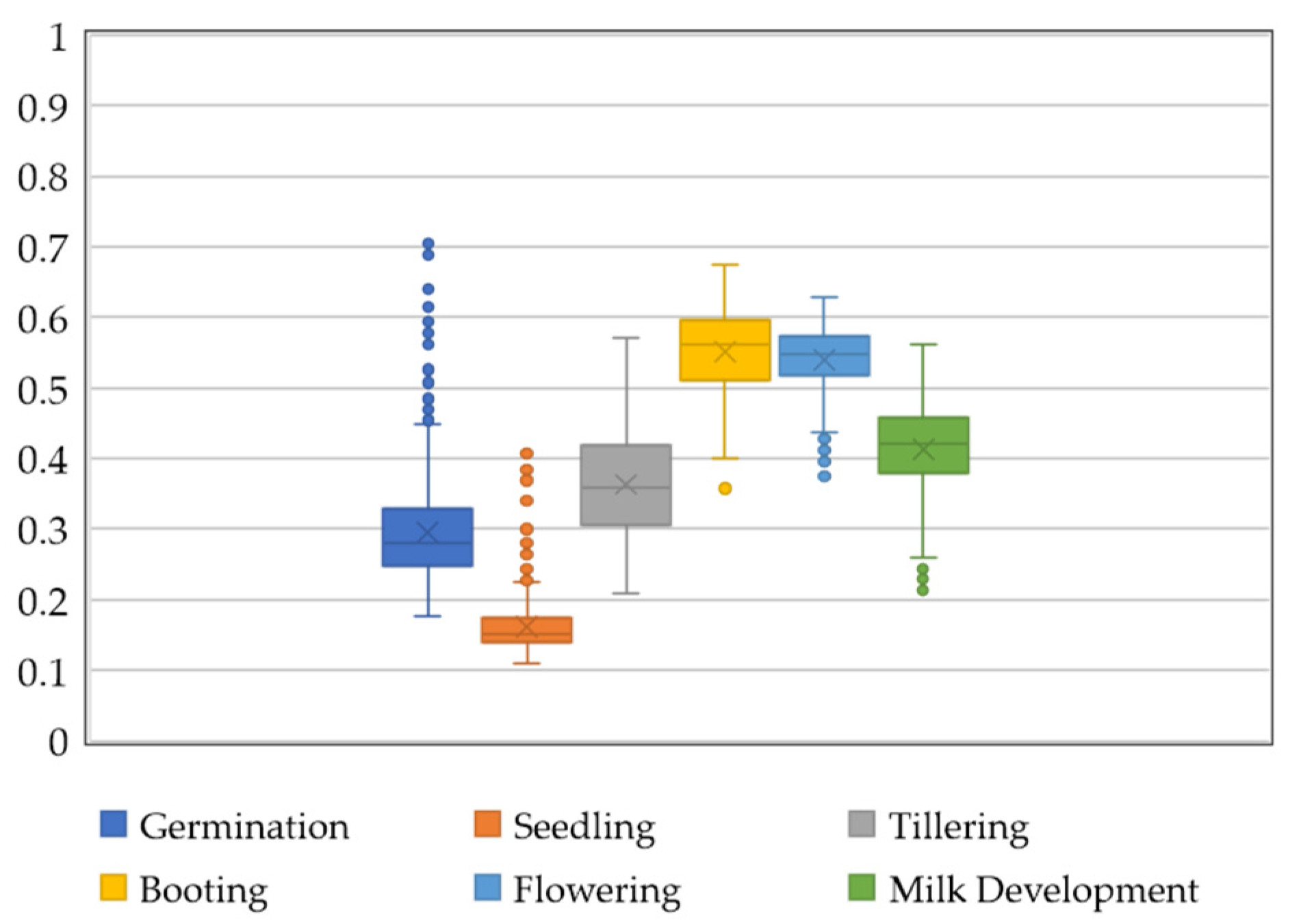 Agronomy 13 00044 g004
