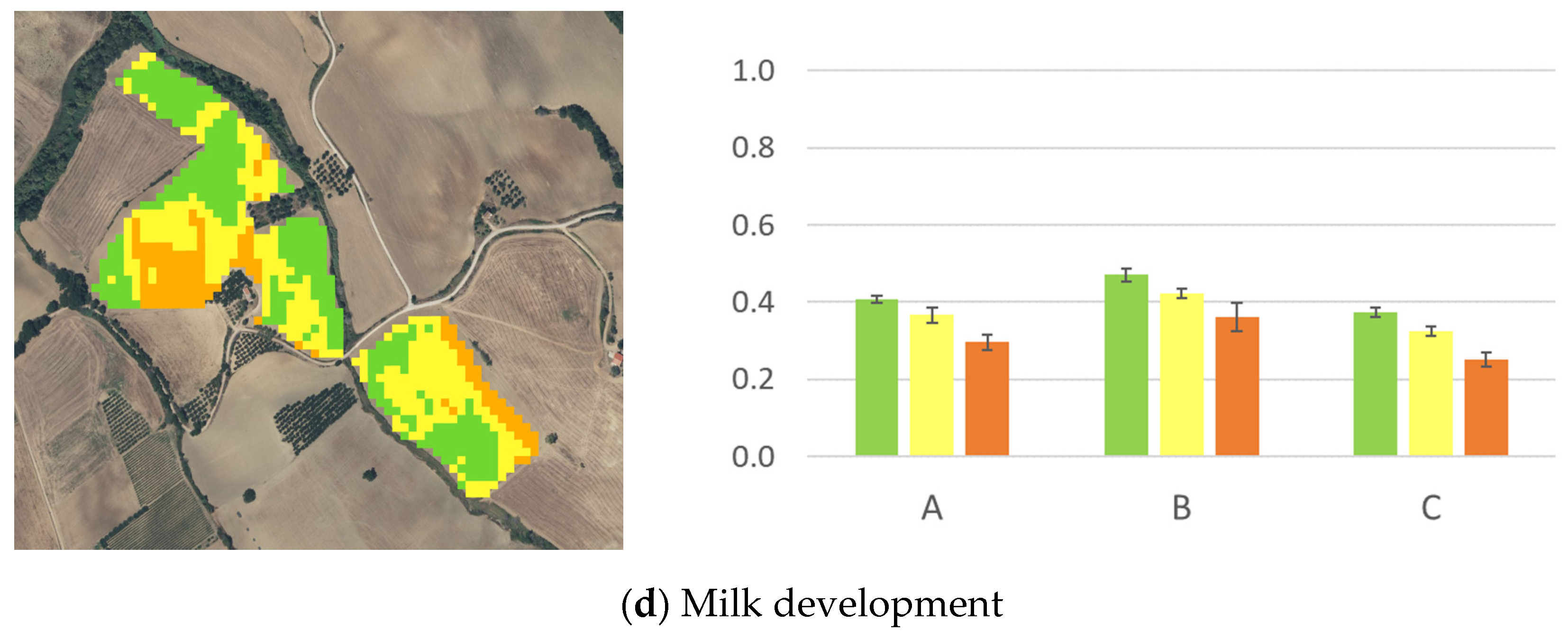 Agronomy 13 00044 g006a