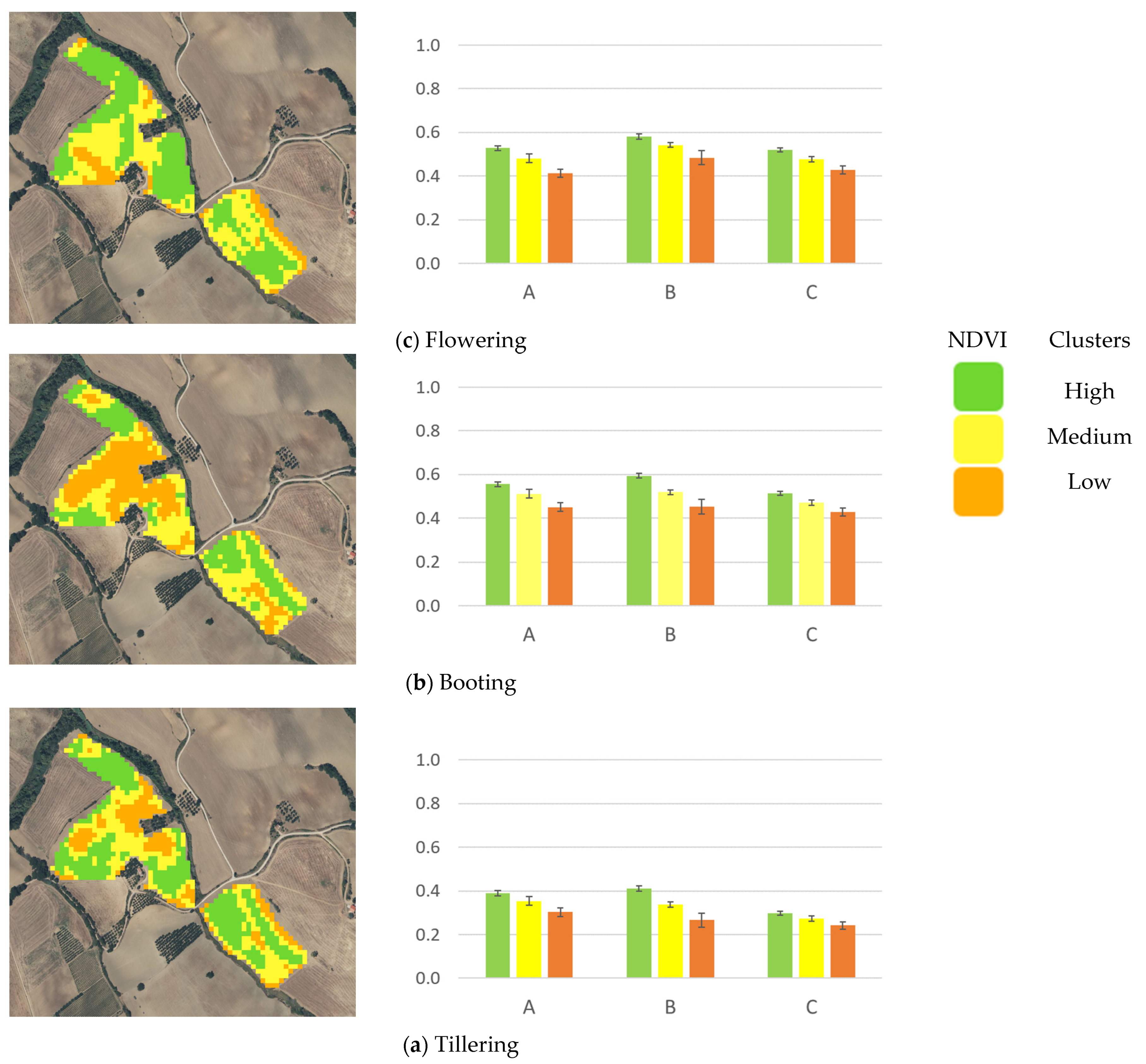 Agronomy 13 00044 g006b