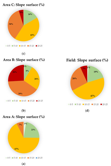 Agronomy 13 00044 g0a1