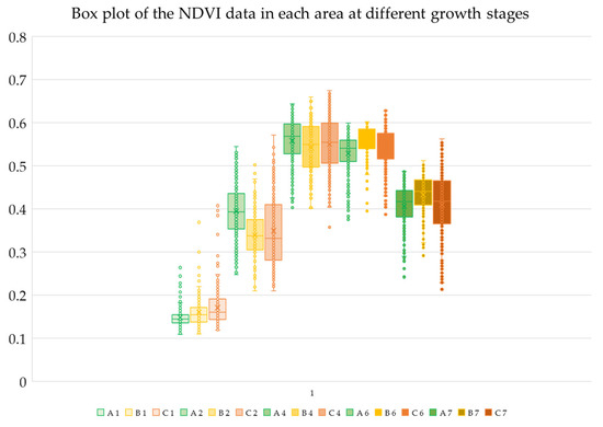 Agronomy 13 00044 g0a2