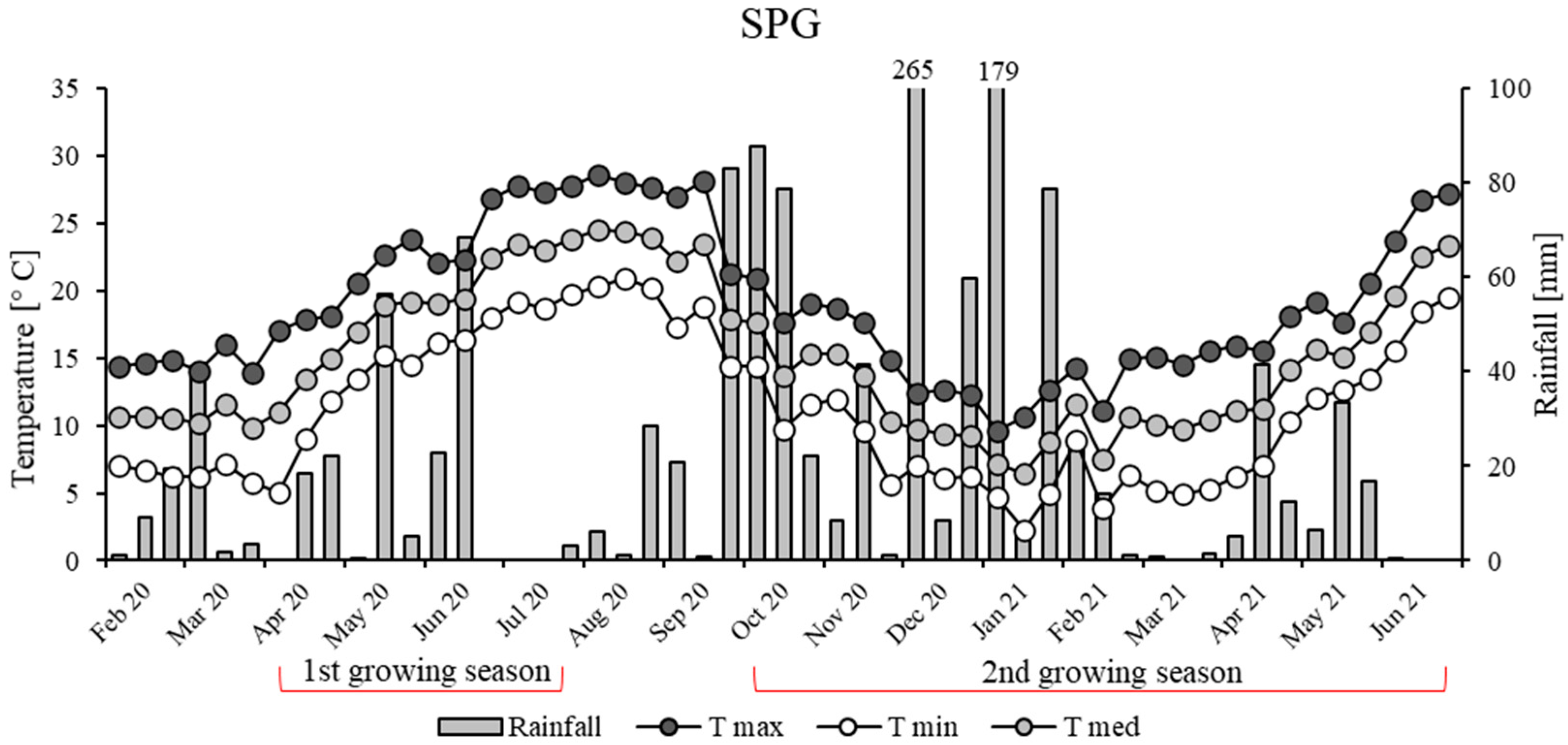 Agronomy 13 00045 g002