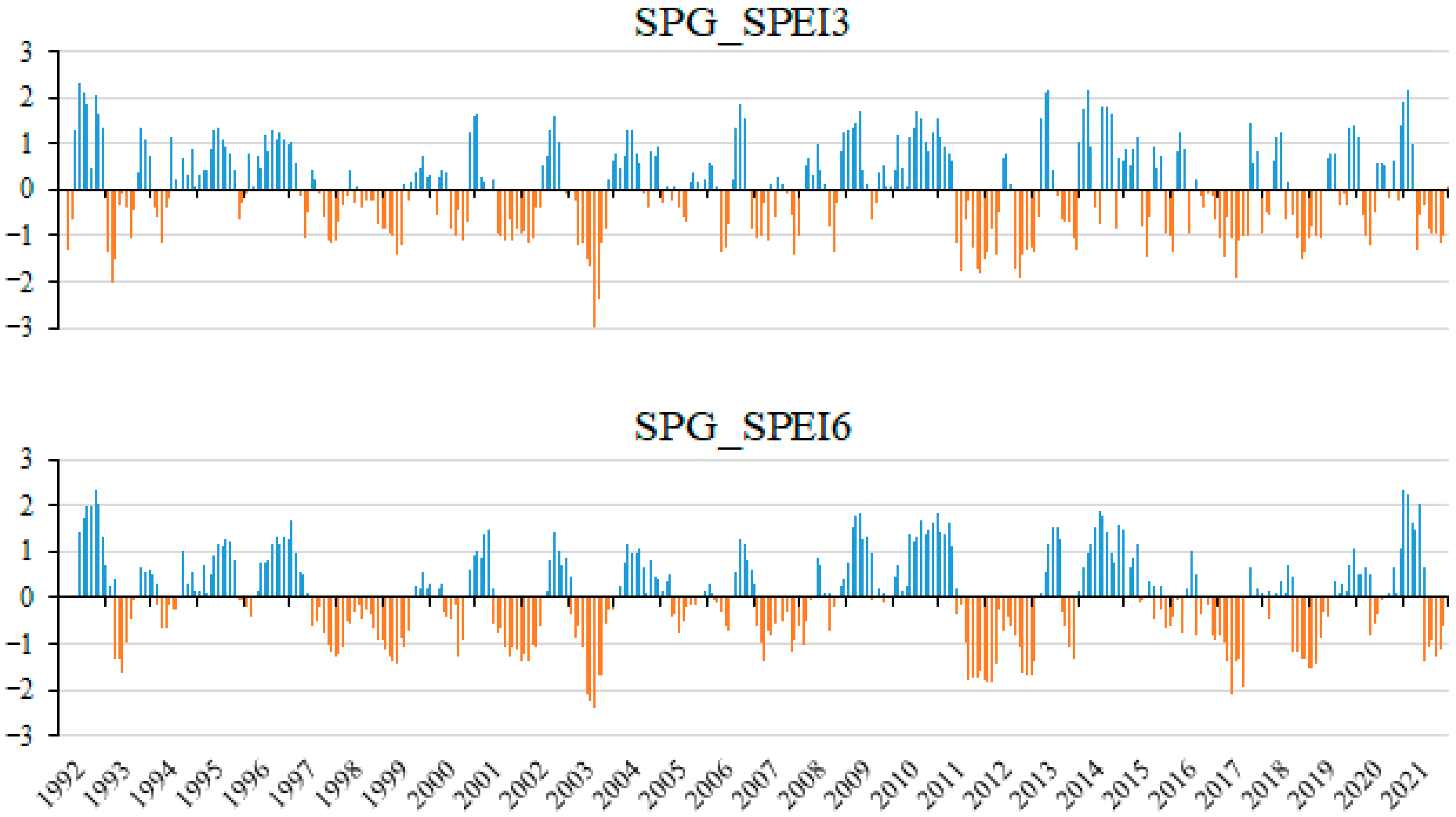 Agronomy 13 00045 g003