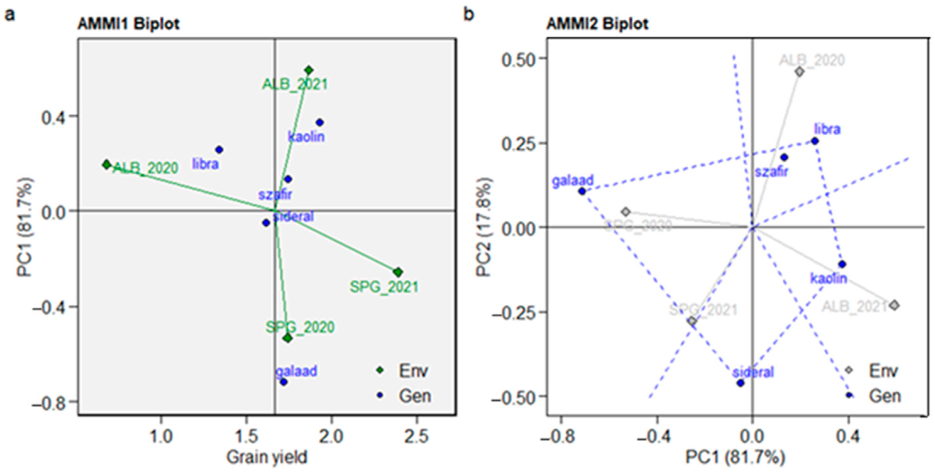 Agronomy 13 00045 g005