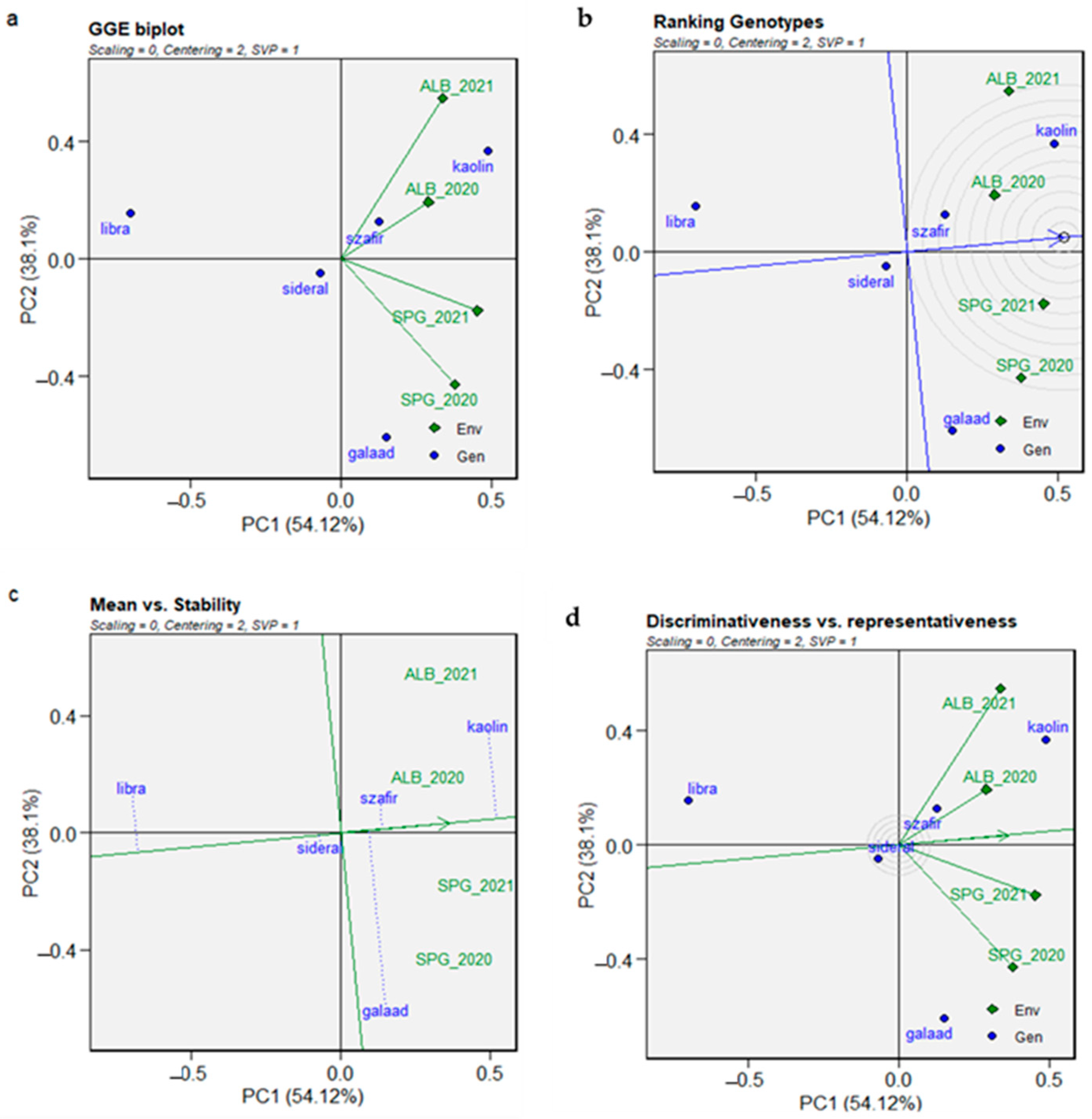 Agronomy 13 00045 g006