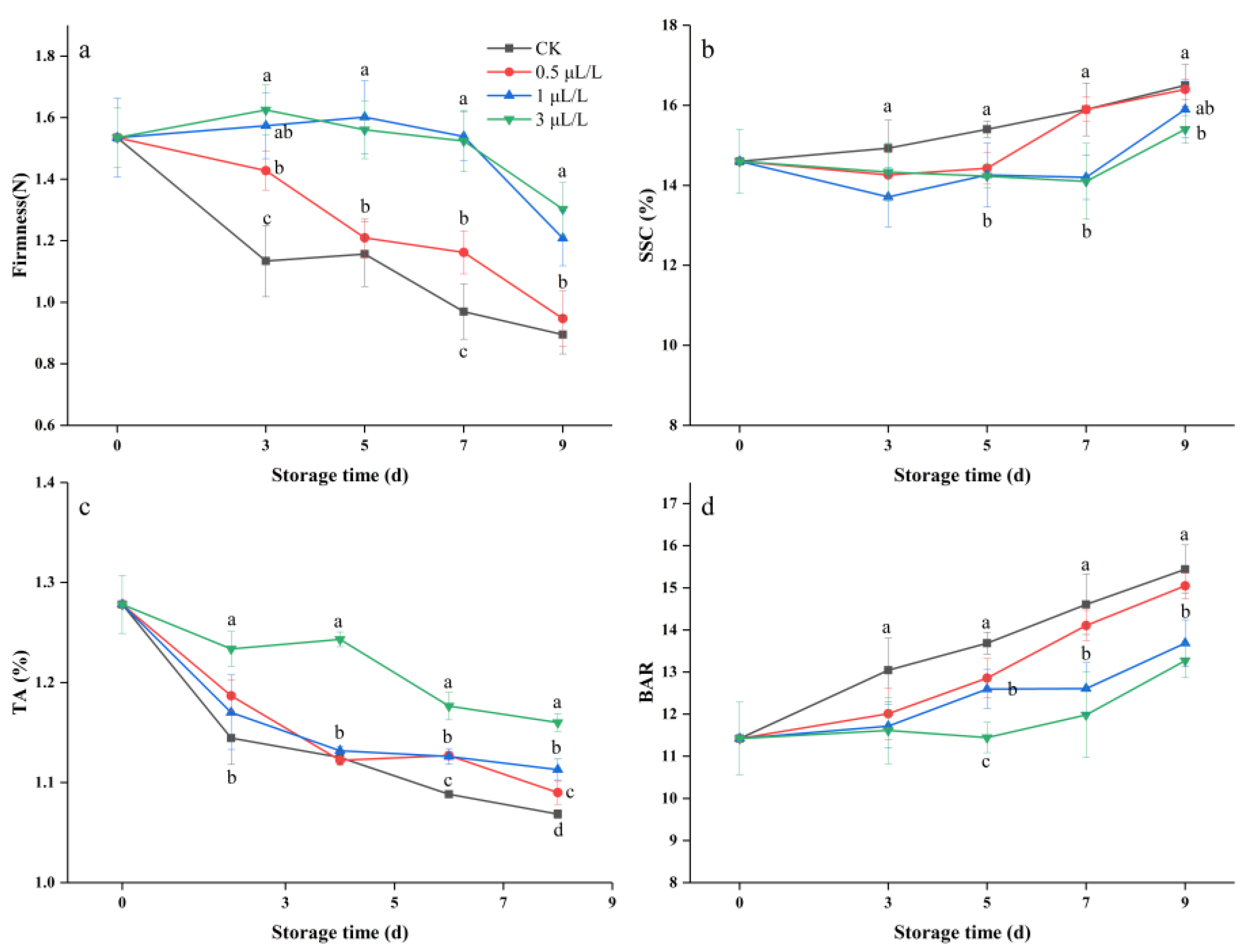 Agronomy 13 00046 g002 Agronomy 13 00046 g002