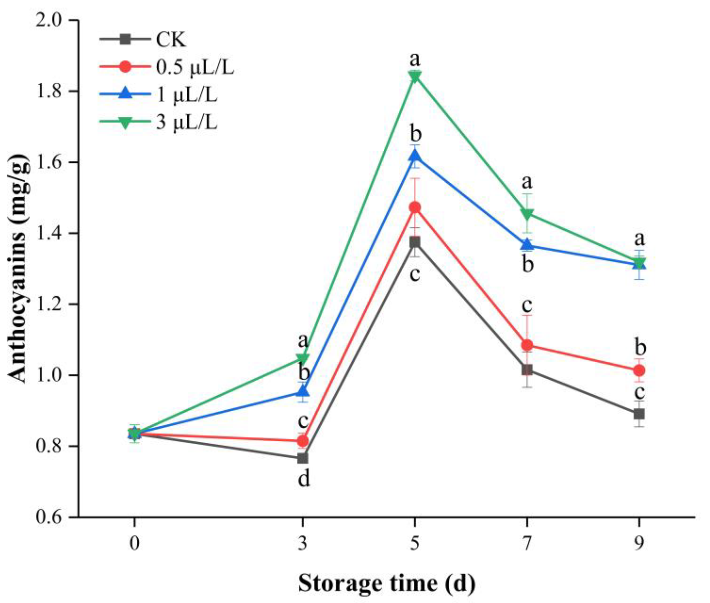 Agronomy 13 00046 g003 Agronomy 13 00046 g003