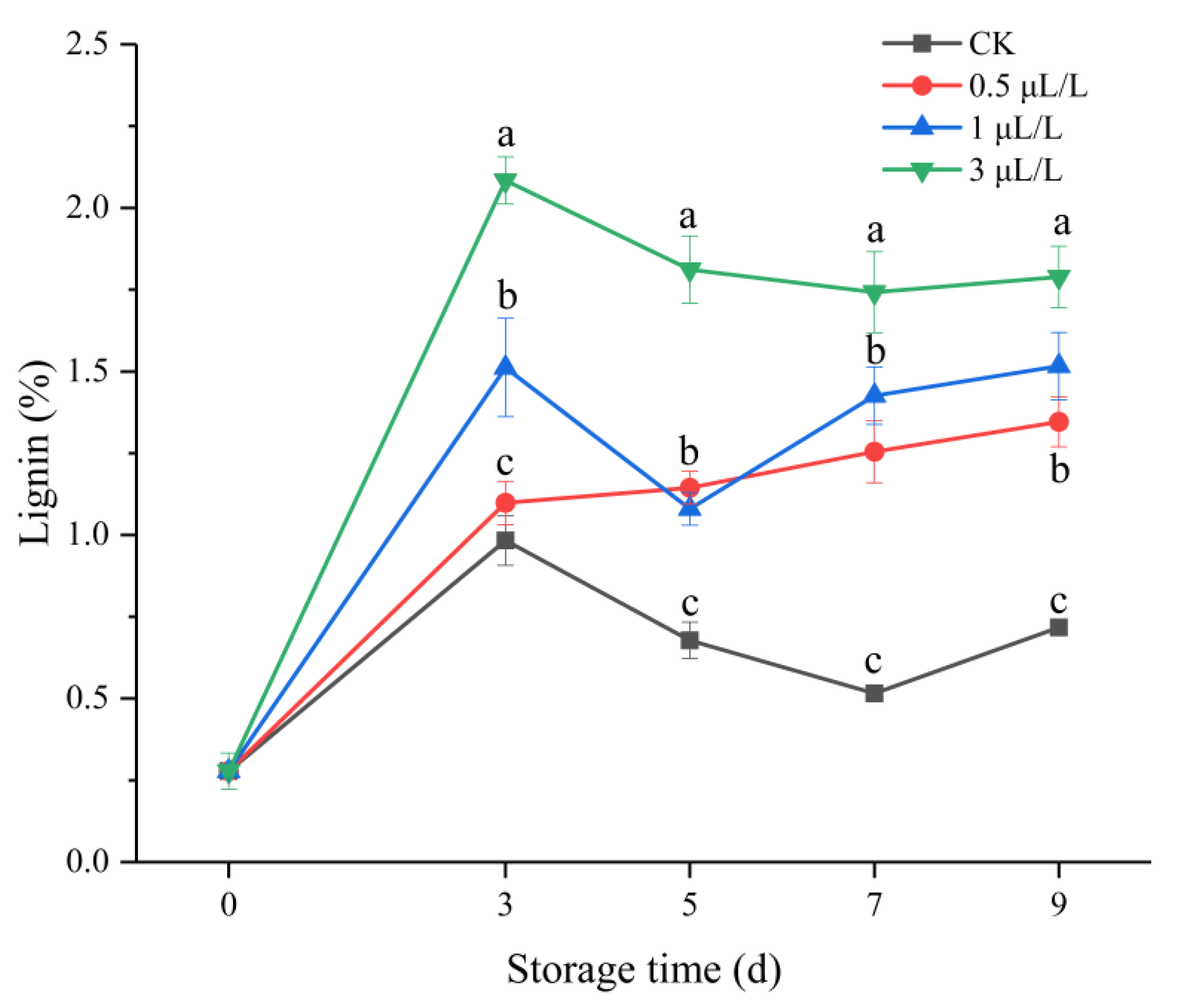 Agronomy 13 00046 g005 Agronomy 13 00046 g005