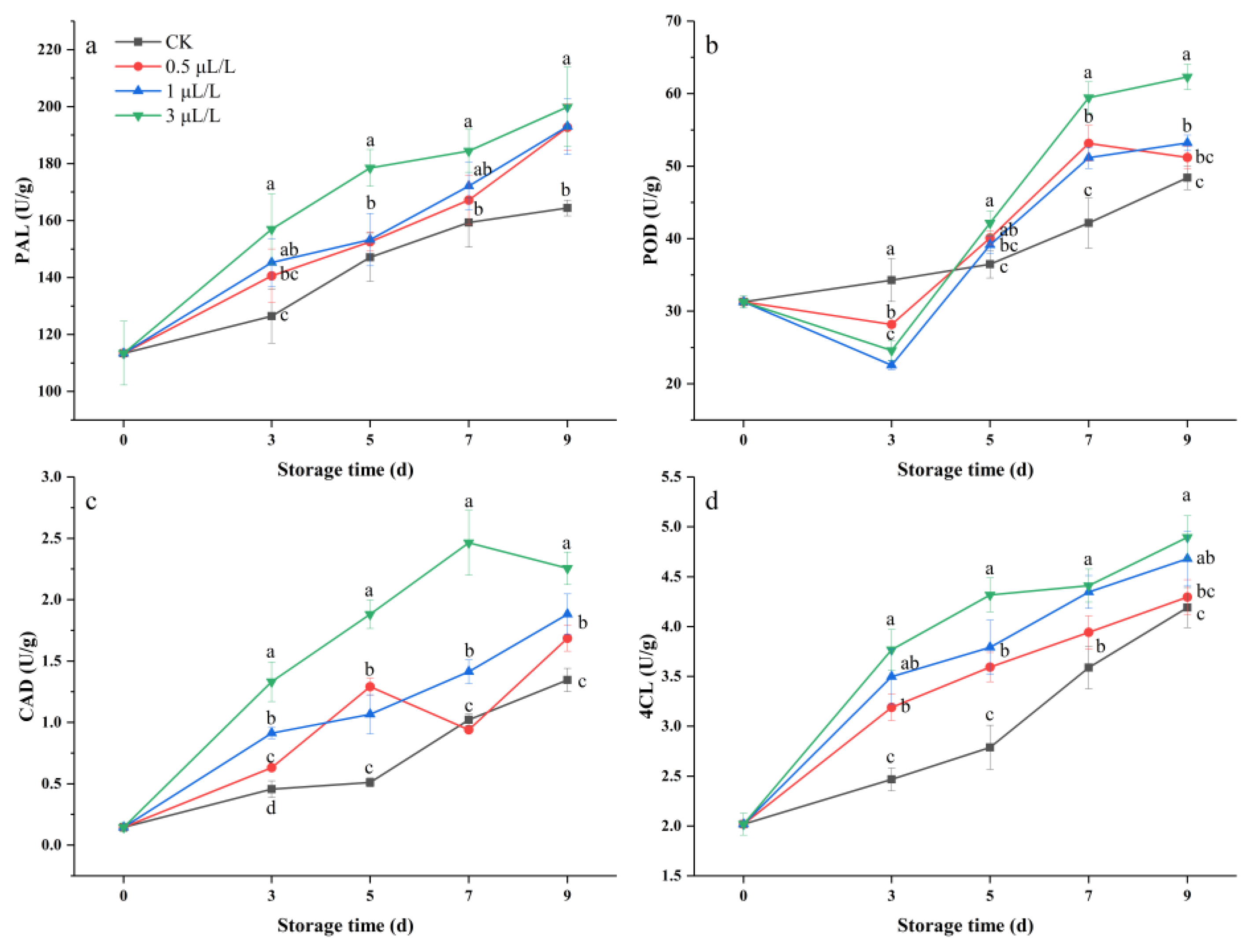 Agronomy 13 00046 g006 Agronomy 13 00046 g006