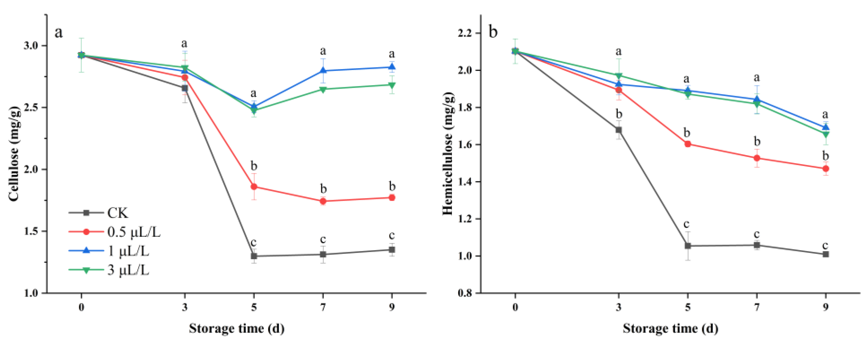 Agronomy 13 00046 g007 Agronomy 13 00046 g007