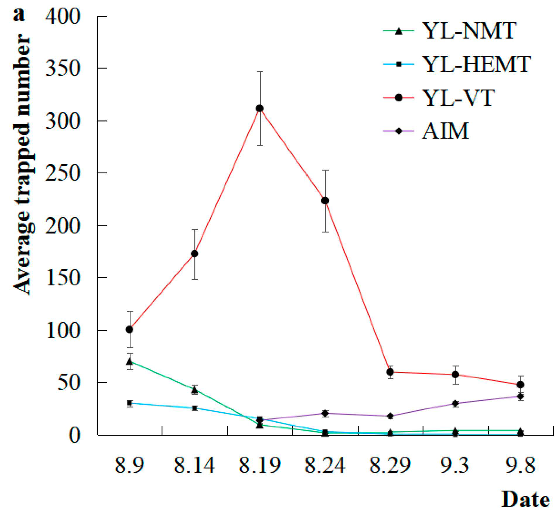 Agronomy 13 00047 g004a