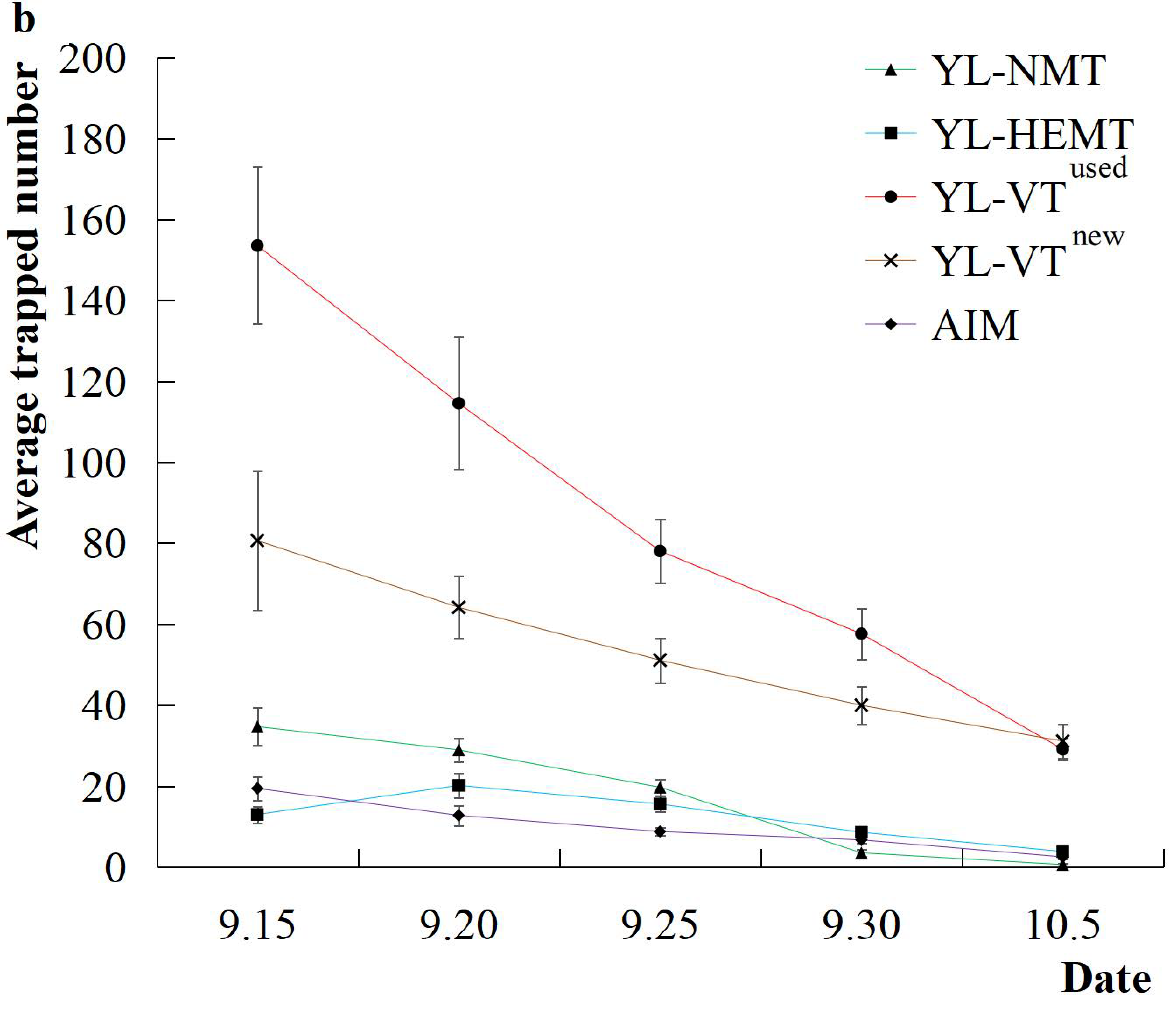 Agronomy 13 00047 g004b