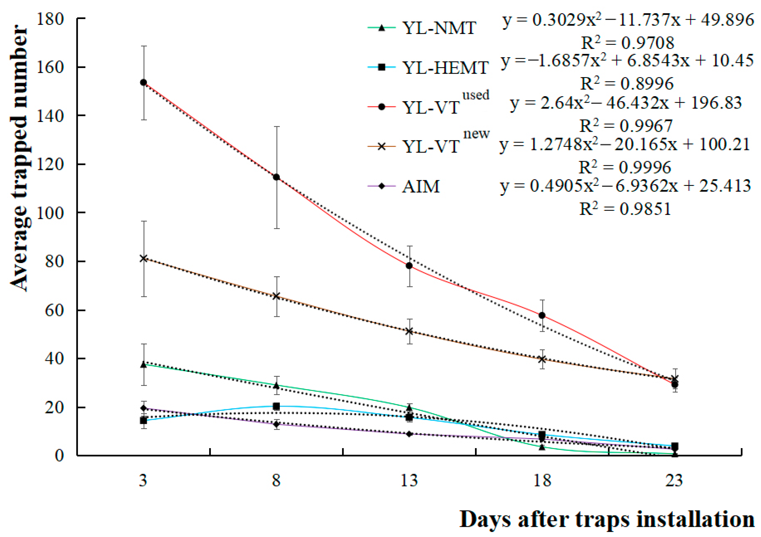 Agronomy 13 00047 g005