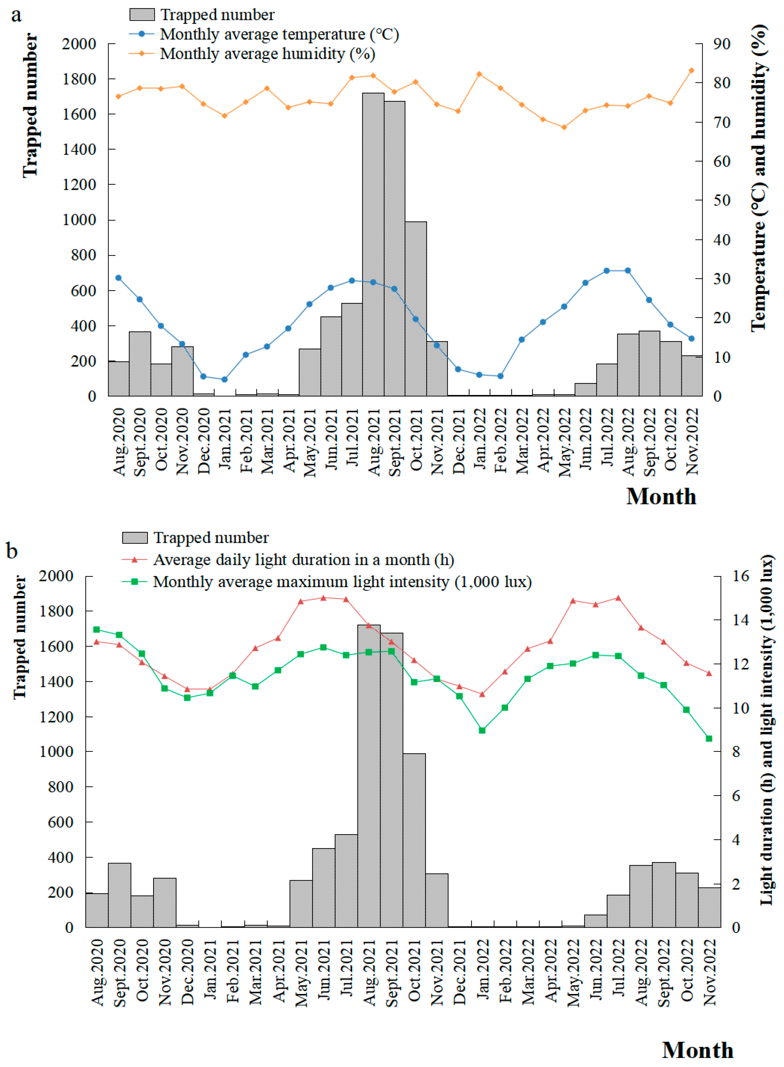 Agronomy 13 00047 g008a
