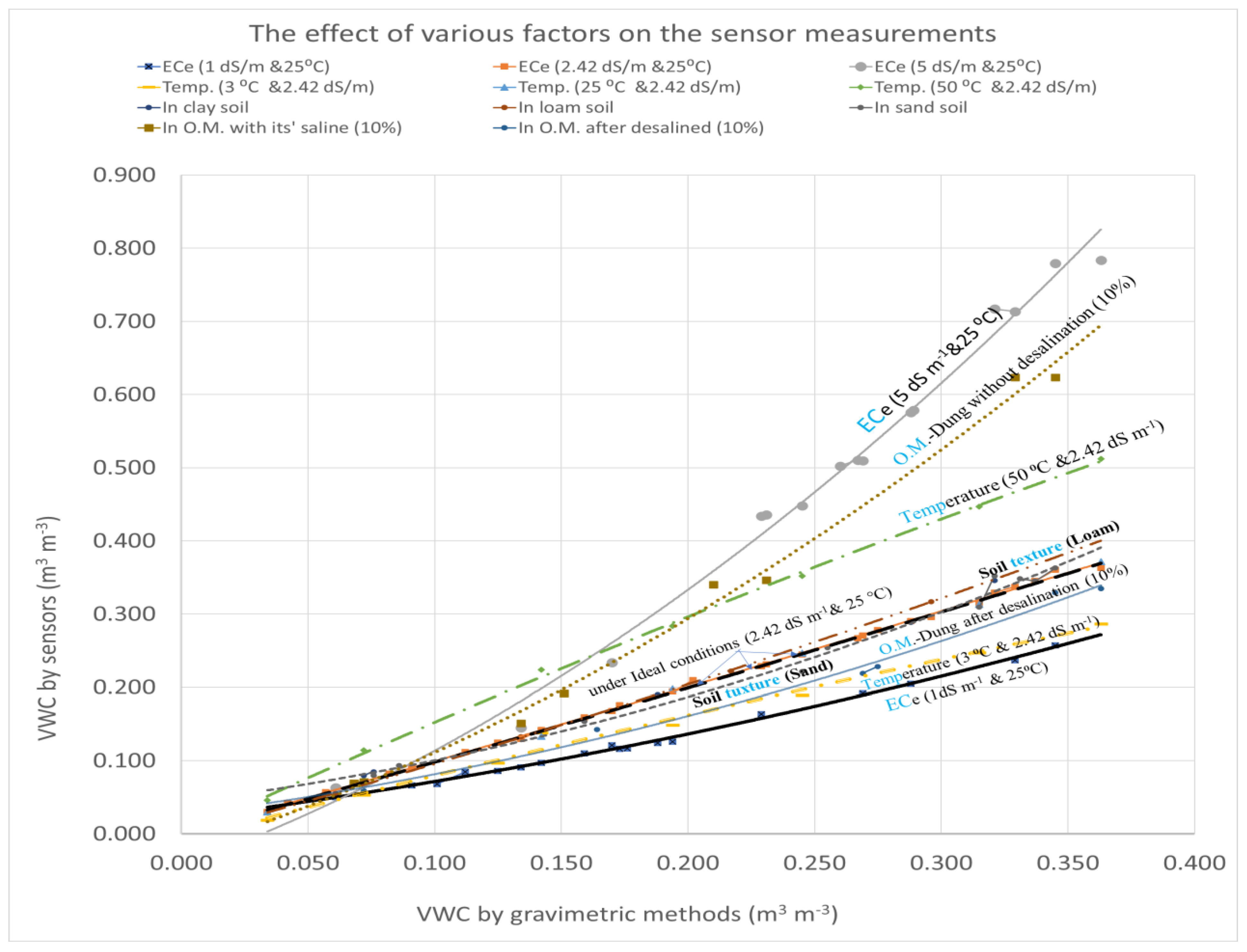 Agronomy 13 00051 g002