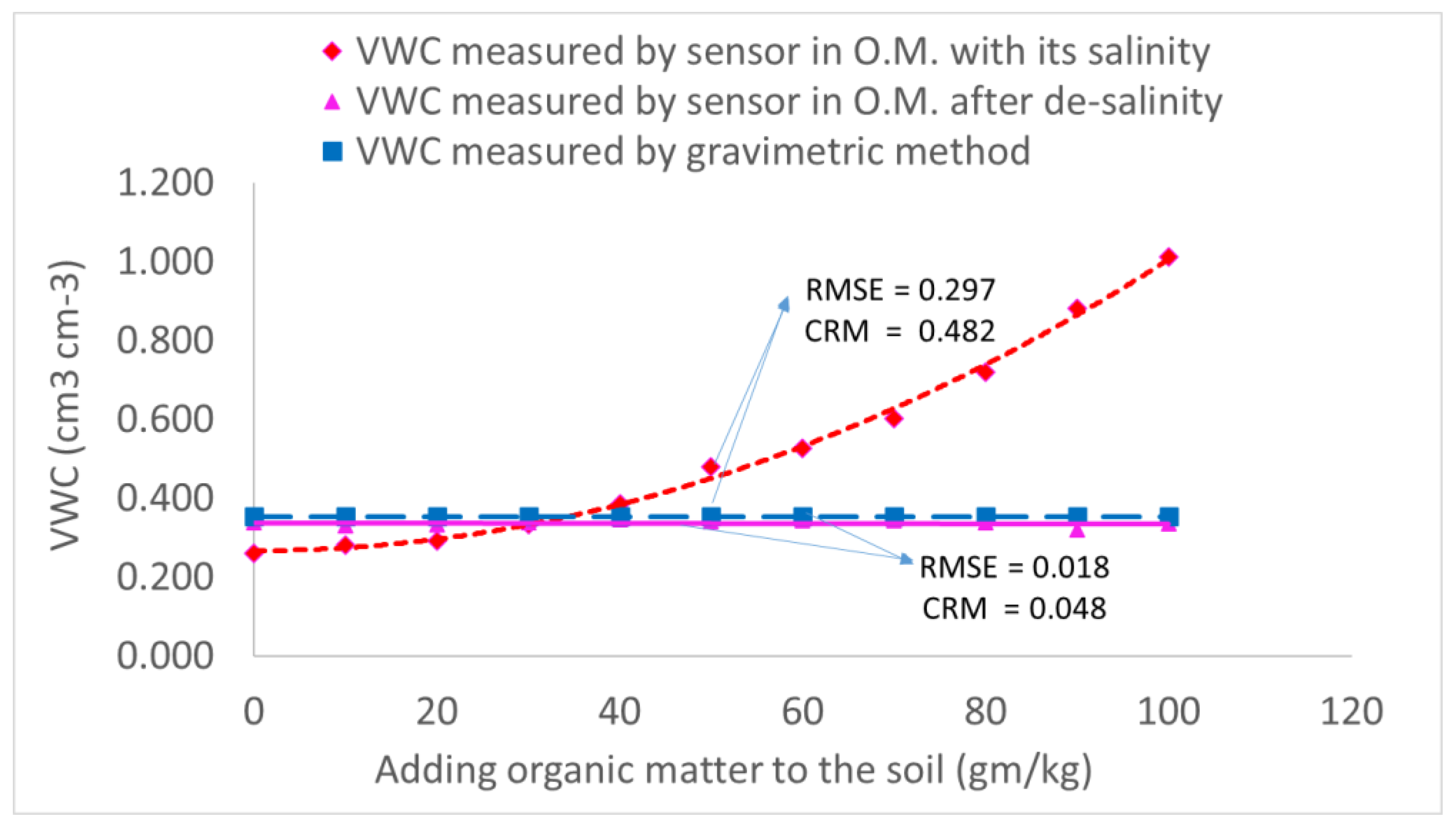 Agronomy 13 00051 g006