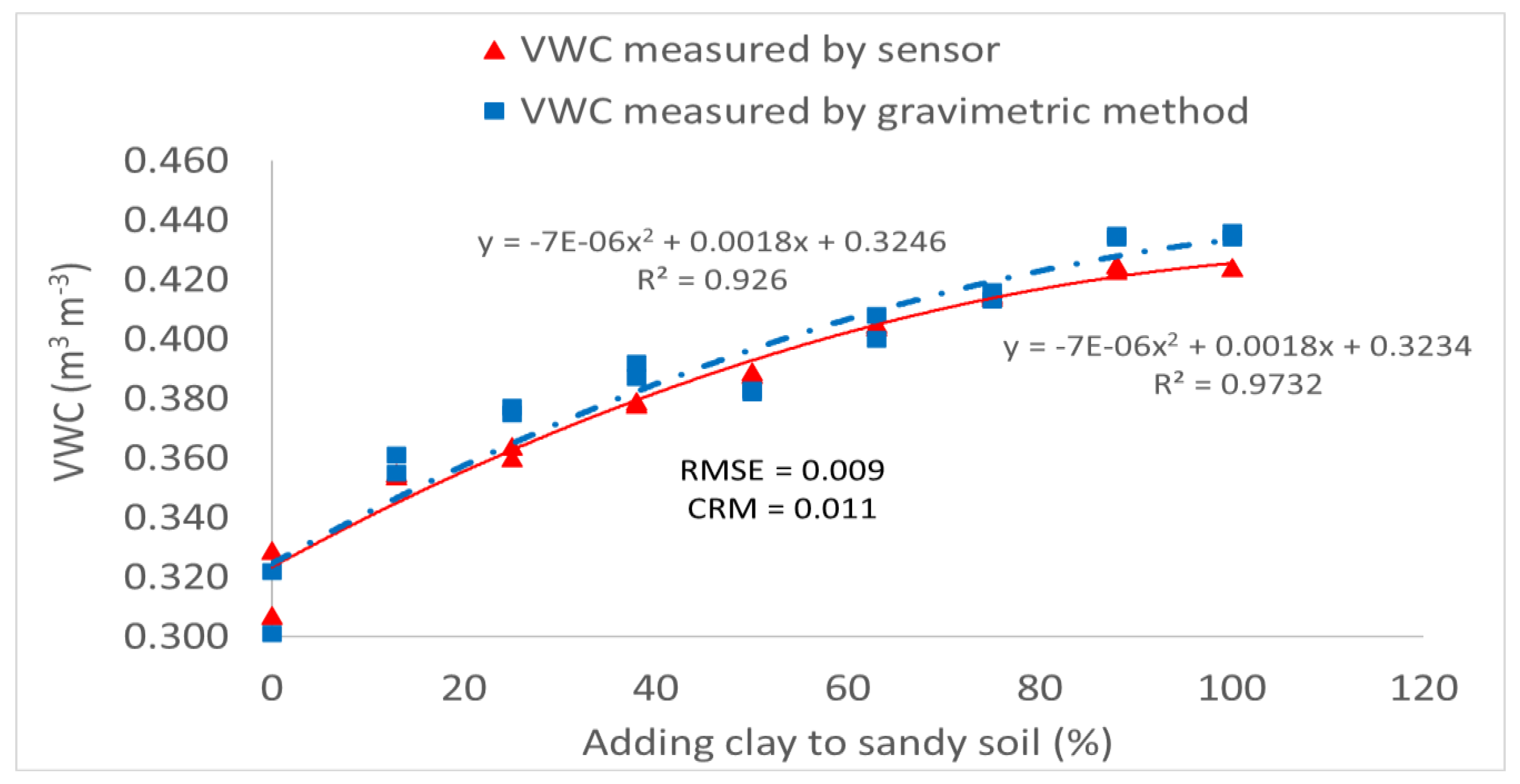 Agronomy 13 00051 g007