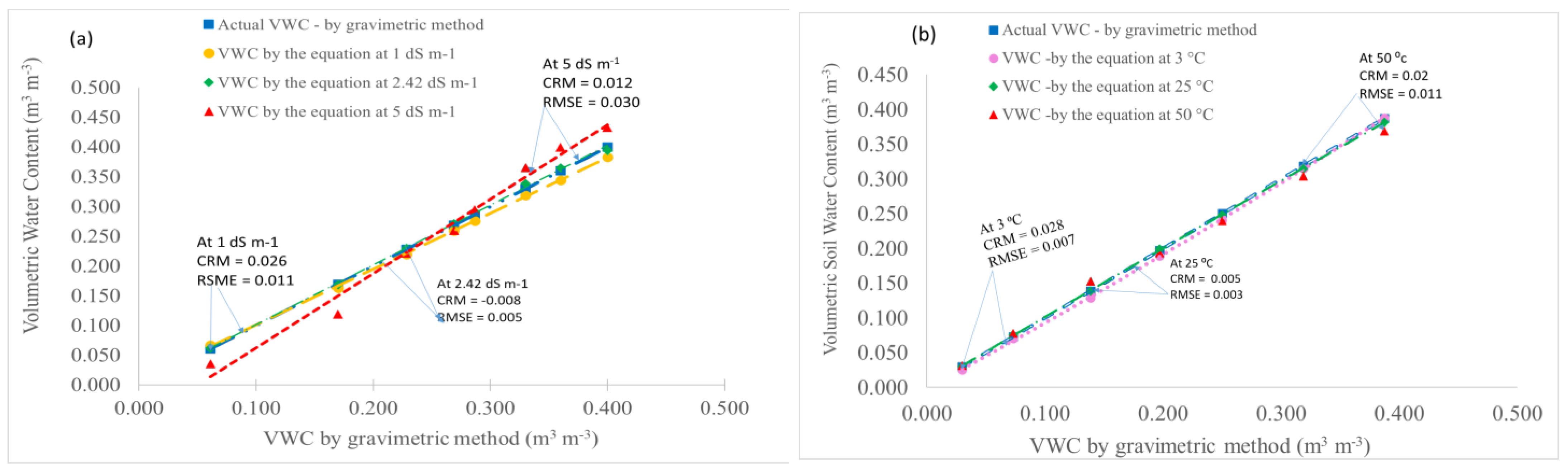 Agronomy 13 00051 g009
