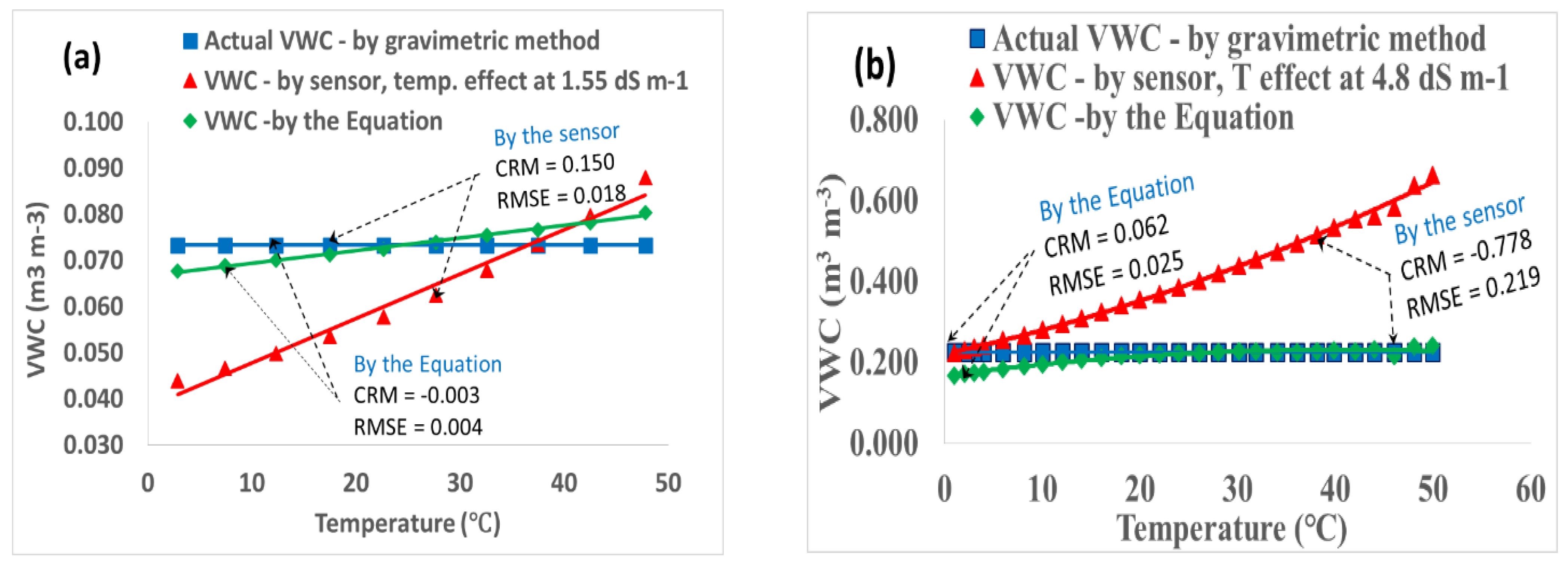 Agronomy 13 00051 g013