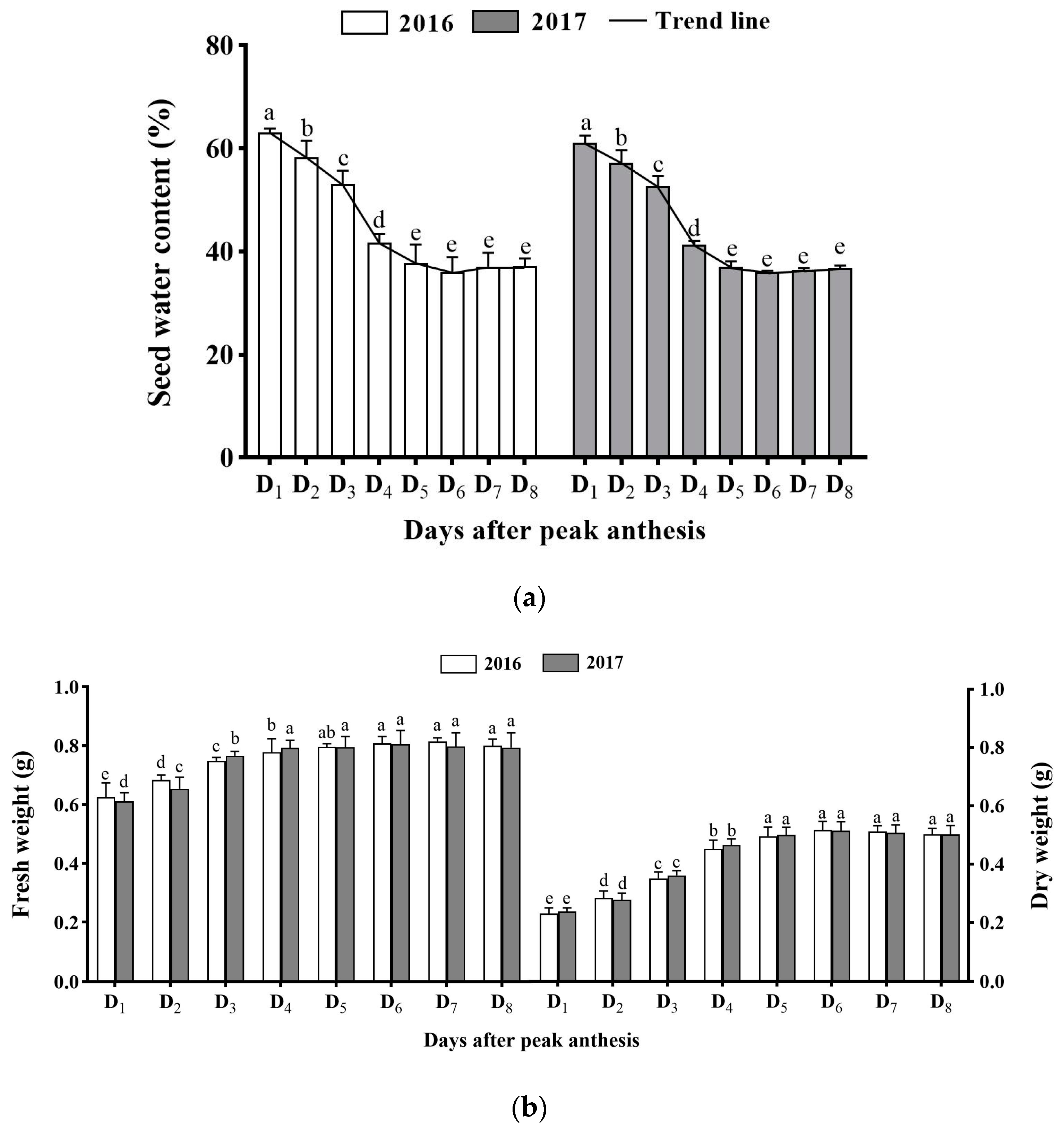 Agronomy 13 00055 g002