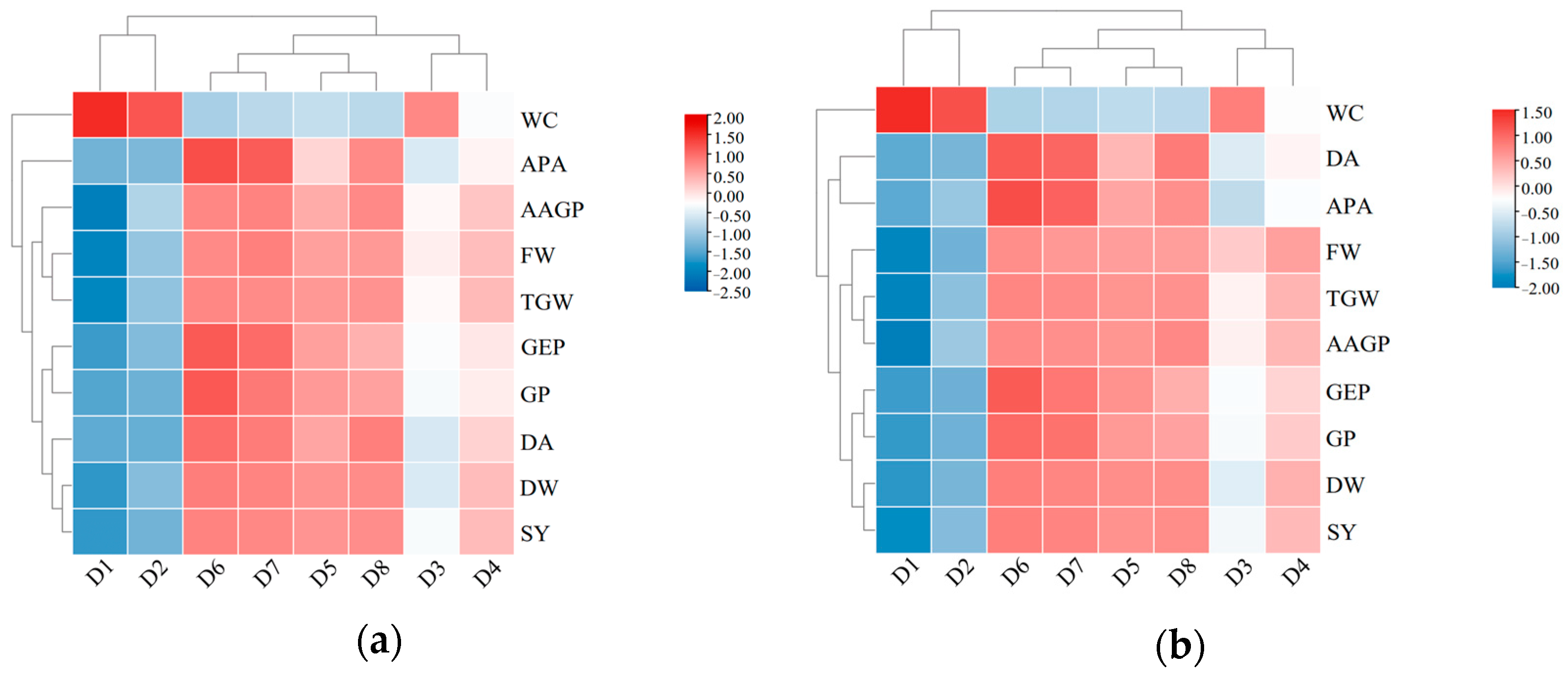 Agronomy 13 00055 g004