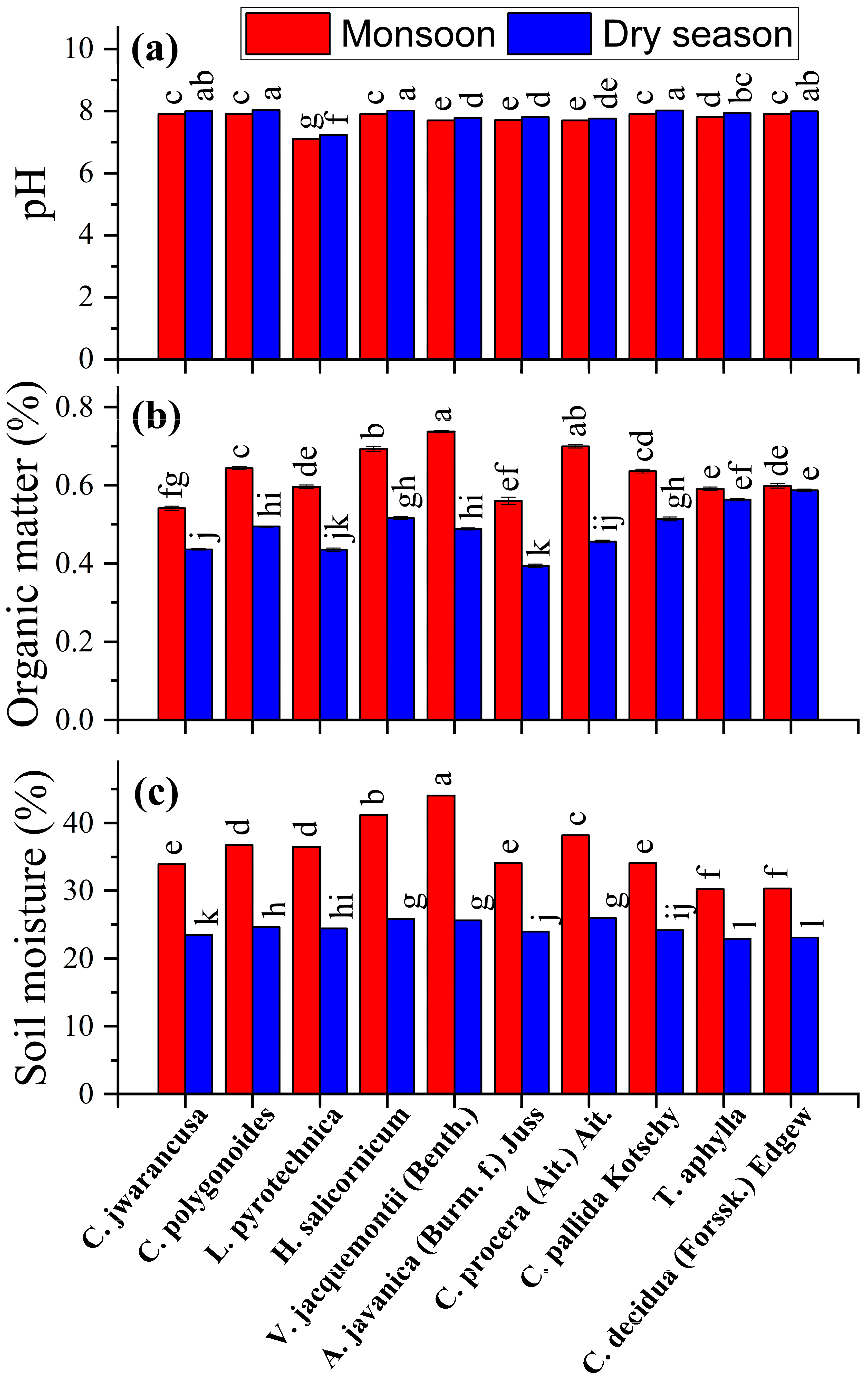 Agronomy 13 00057 g002