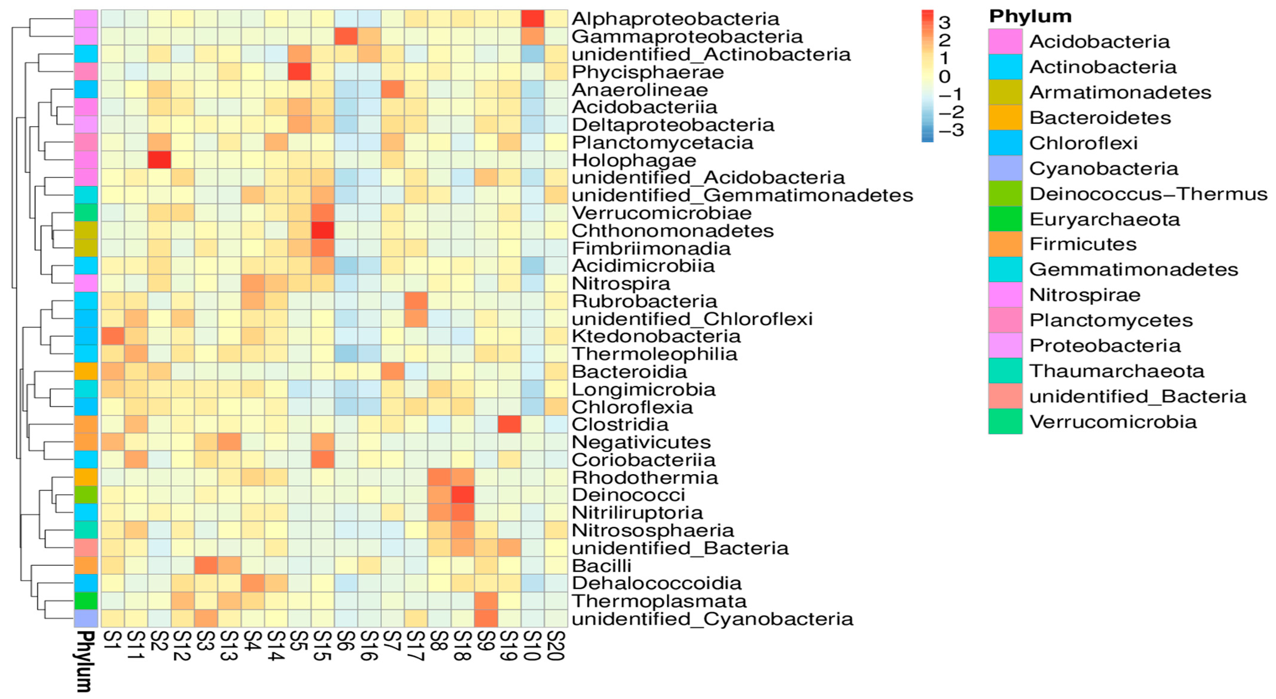 Agronomy 13 00057 g004
