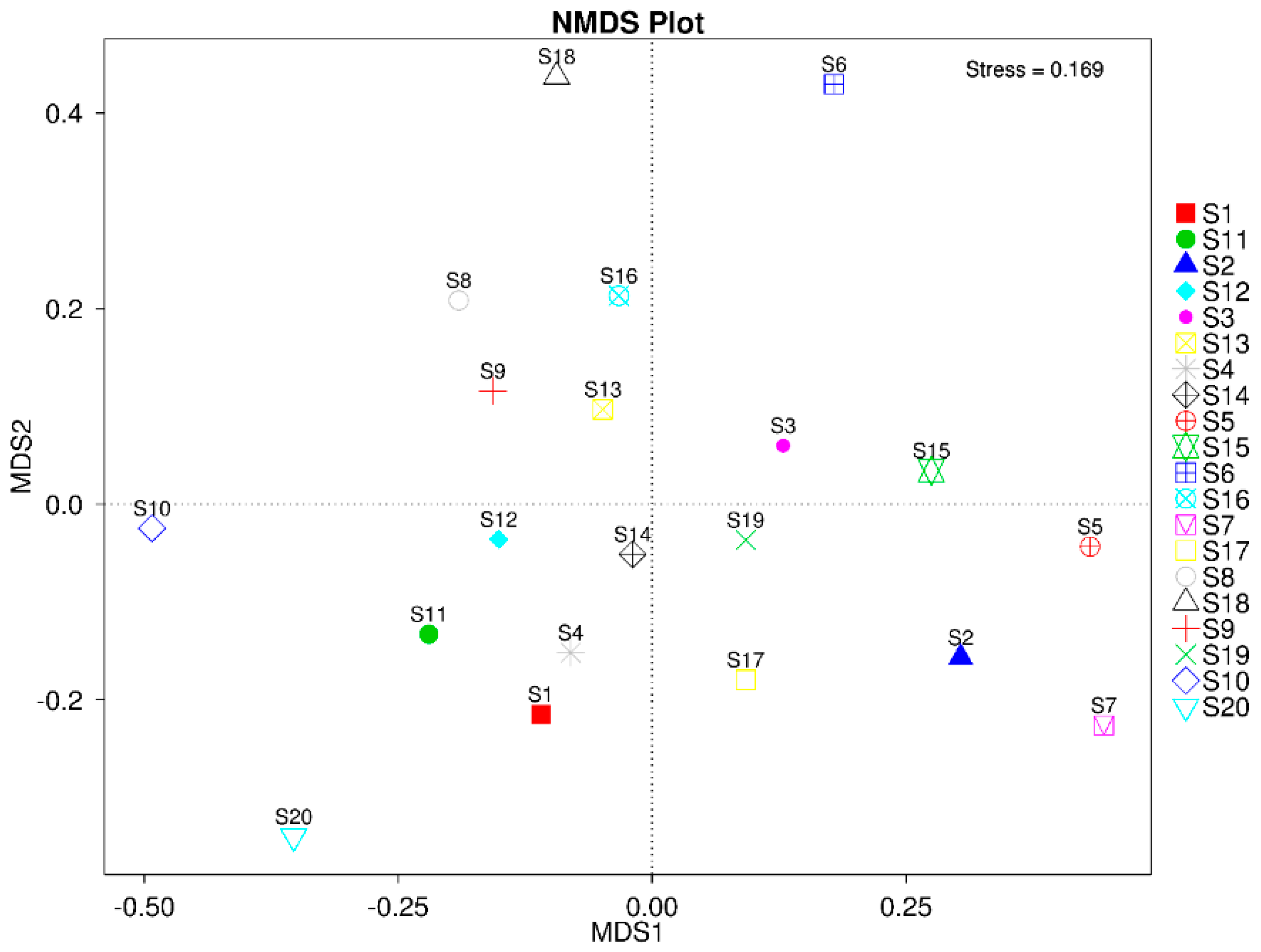 Agronomy 13 00057 g007