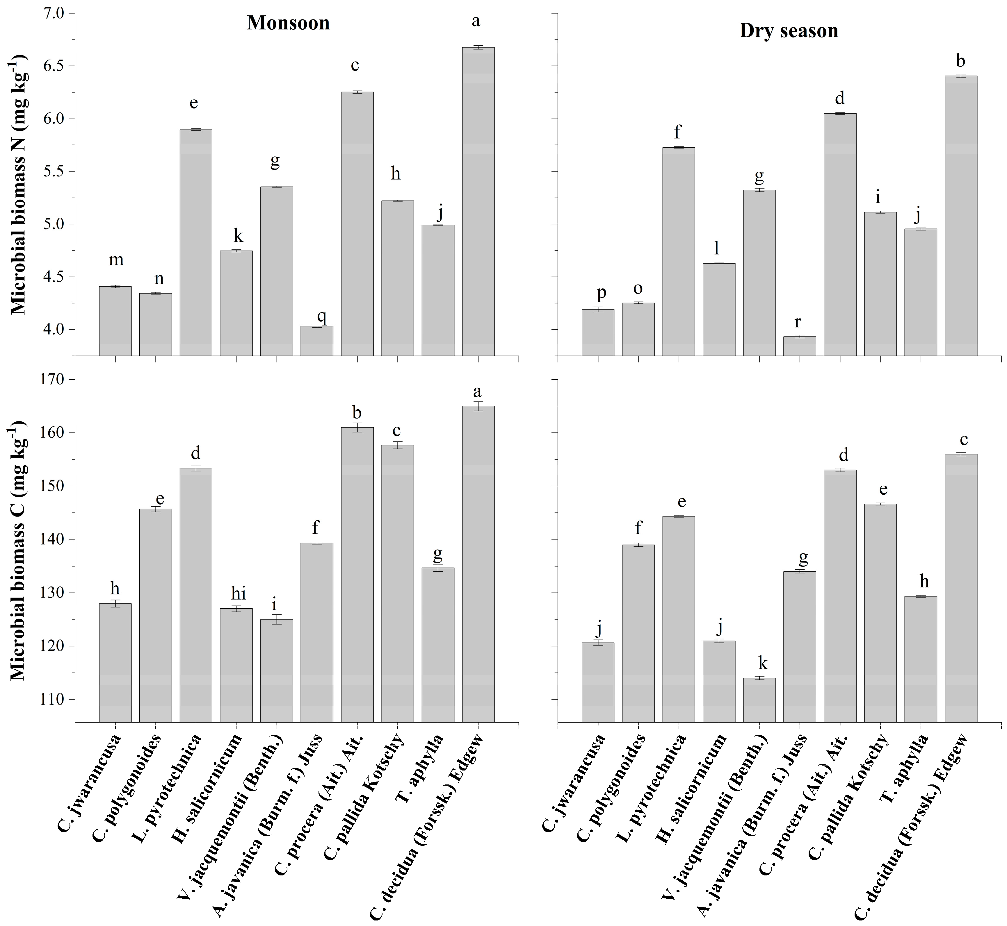 Agronomy 13 00057 g008