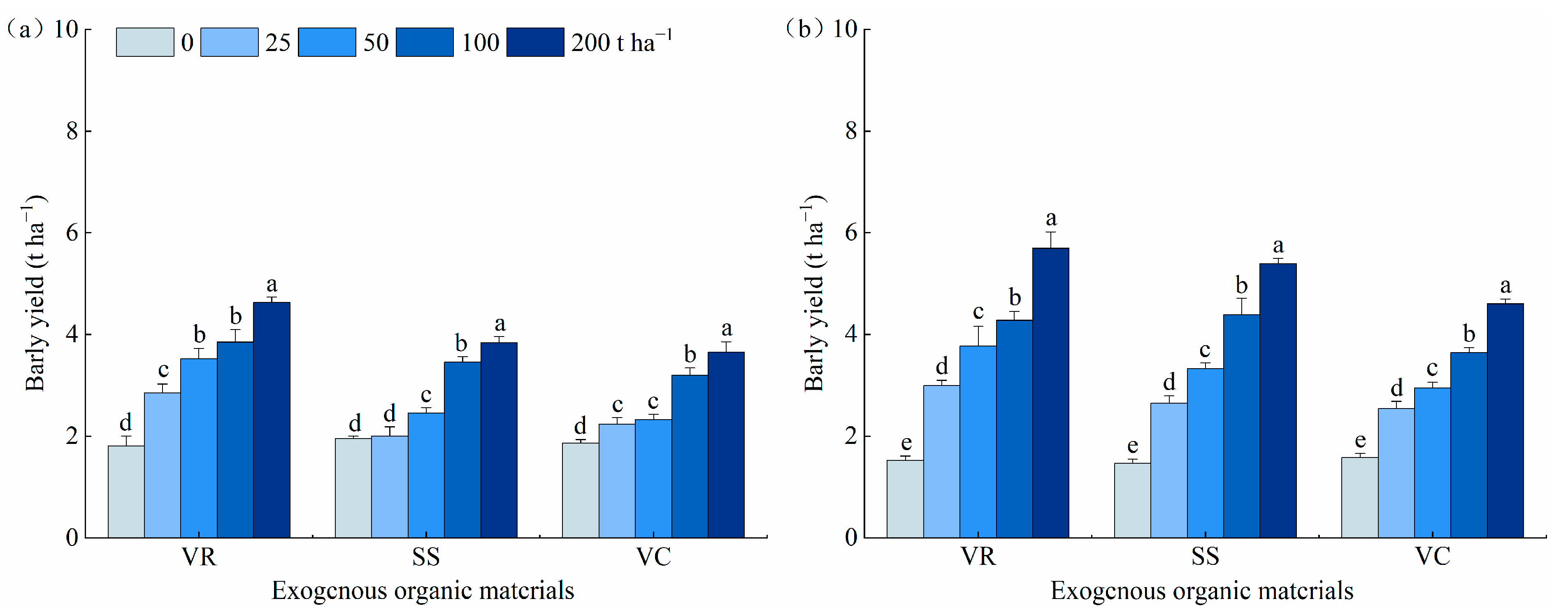Agronomy 13 00061 g001
