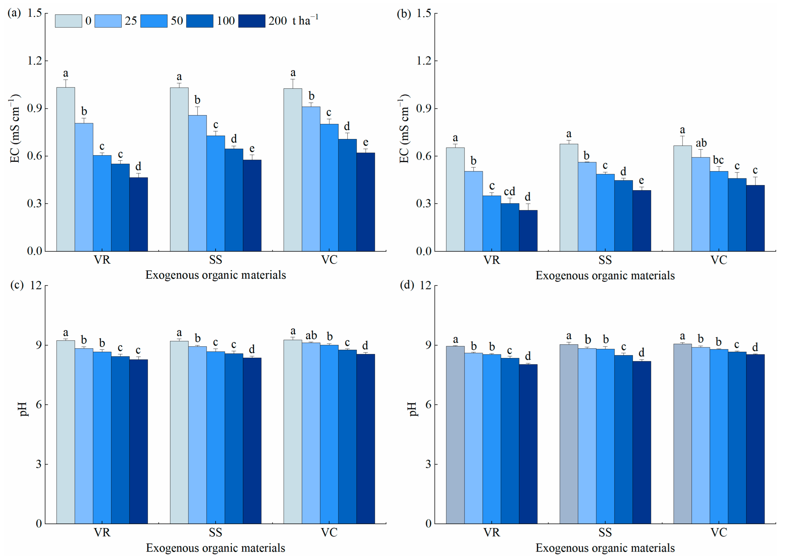 Agronomy 13 00061 g002