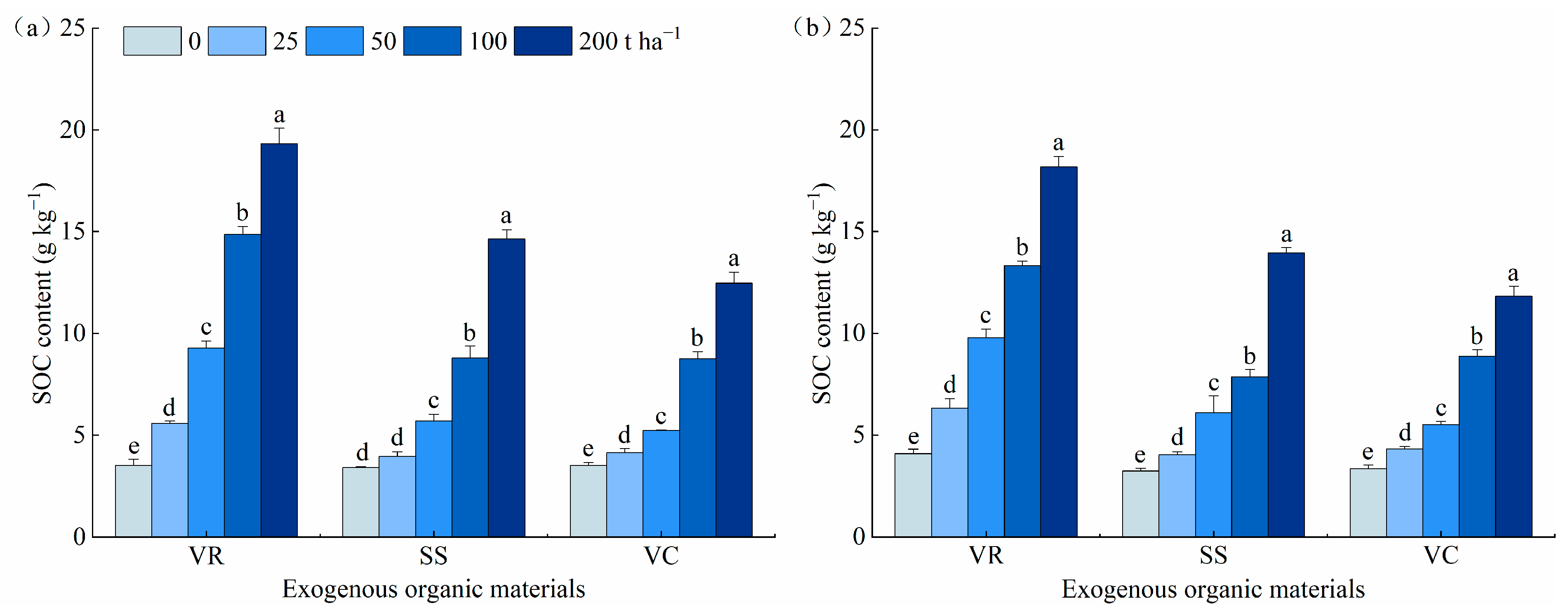 Agronomy 13 00061 g003