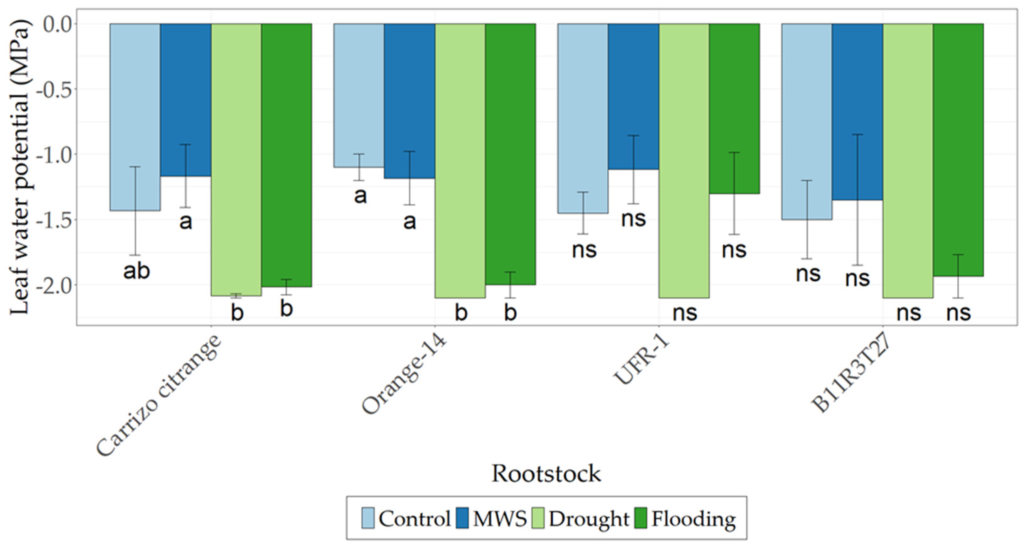 Agronomy 13 00063 g001