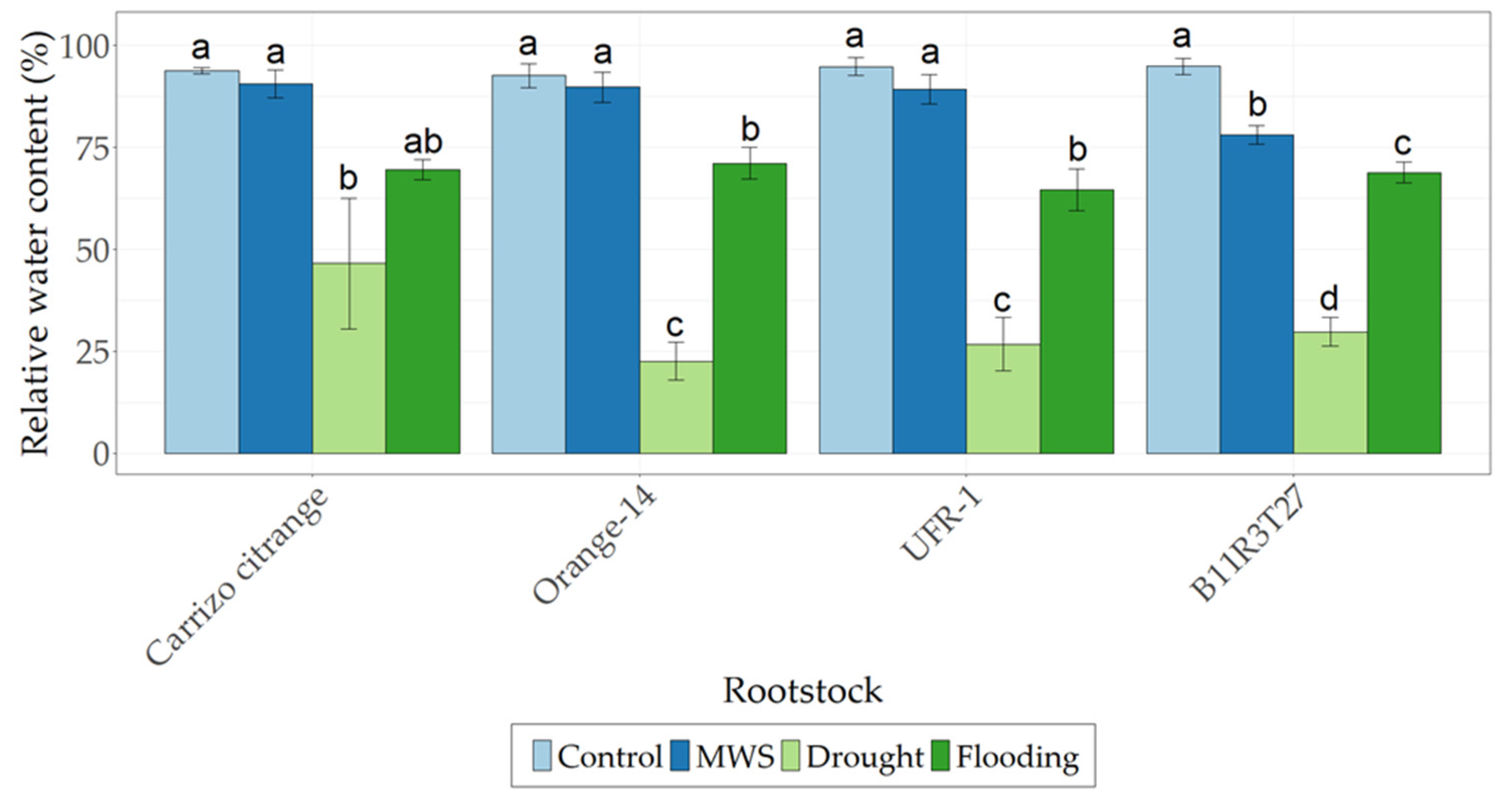Agronomy 13 00063 g002