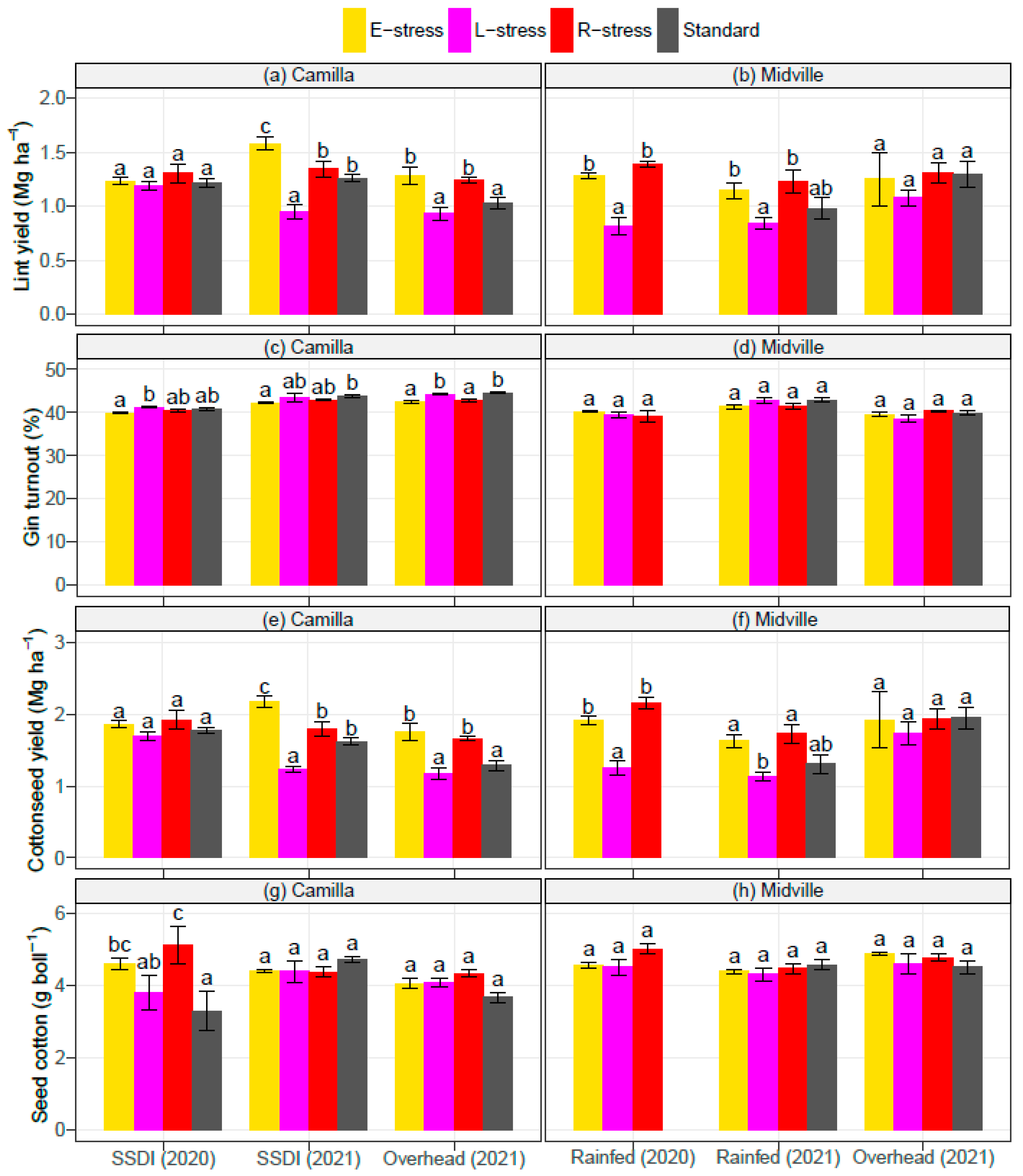 Agronomy 13 00064 g002