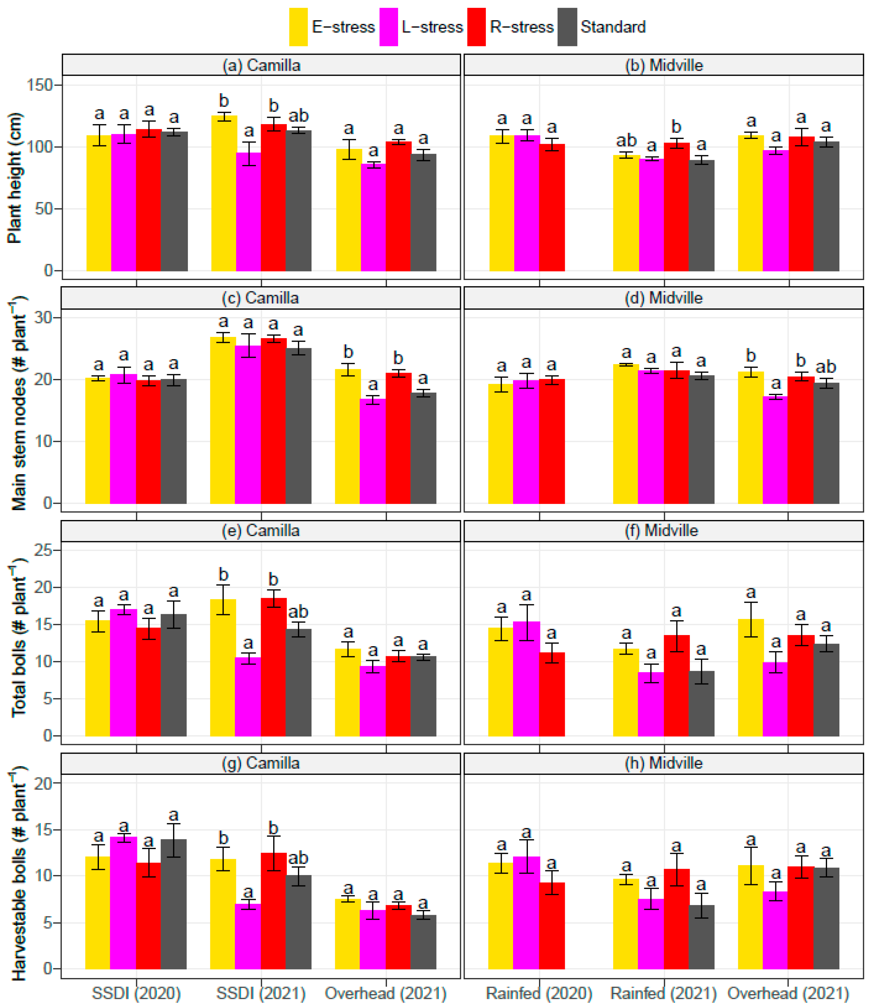 Agronomy 13 00064 g003