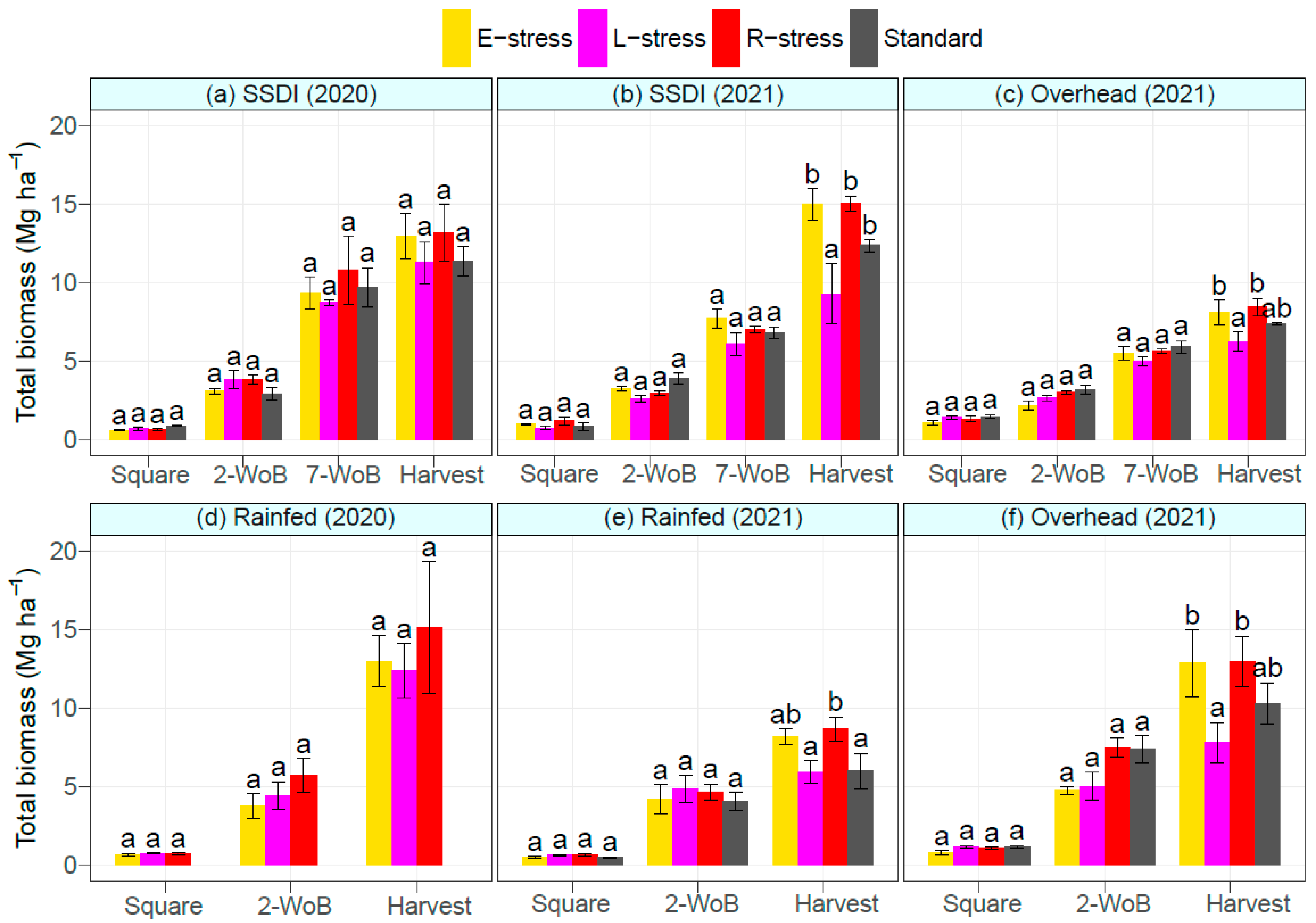 Agronomy 13 00064 g004