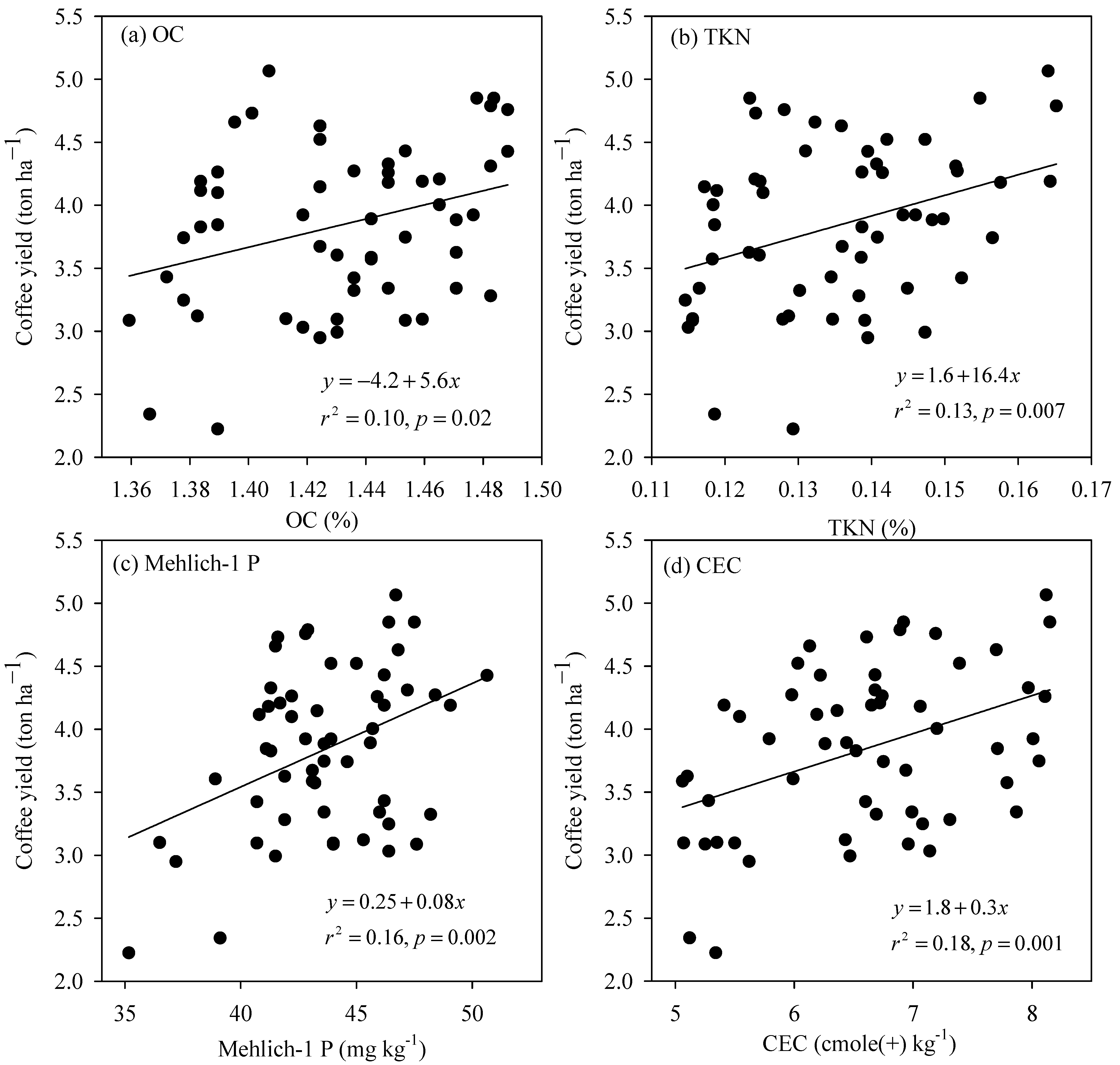 Agronomy 13 00065 g003