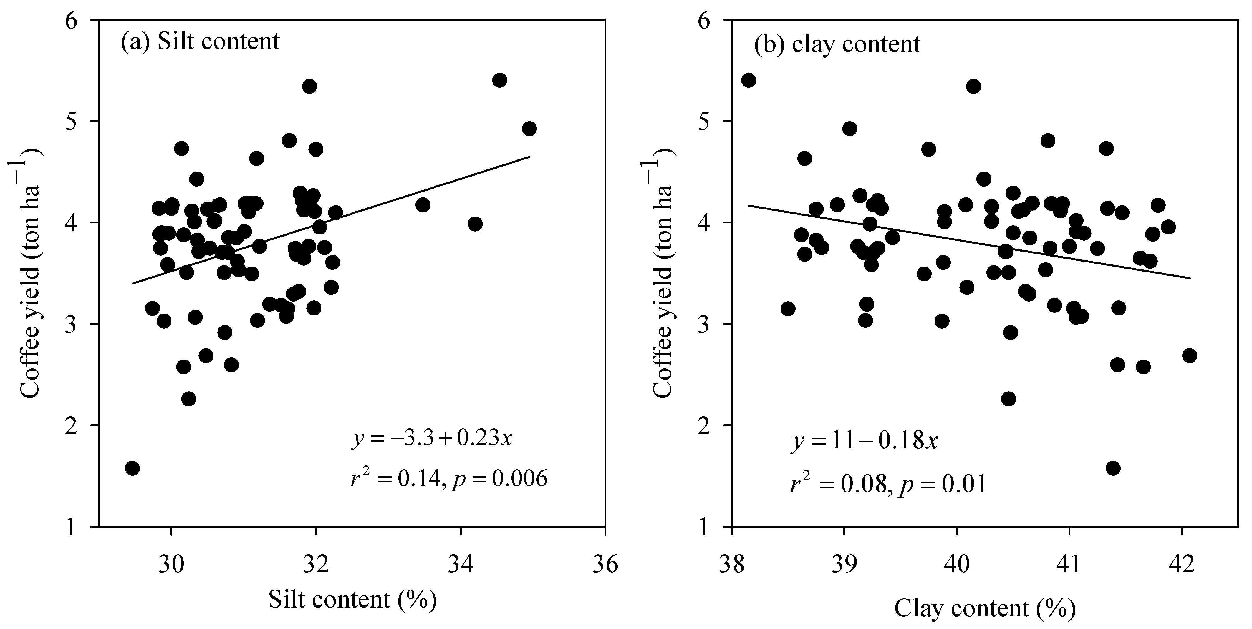Agronomy 13 00065 g004