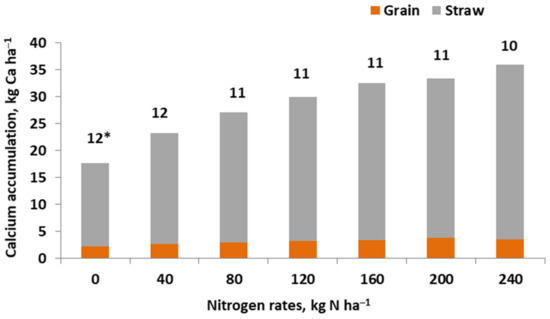 Agronomy 13 00066 g0a1