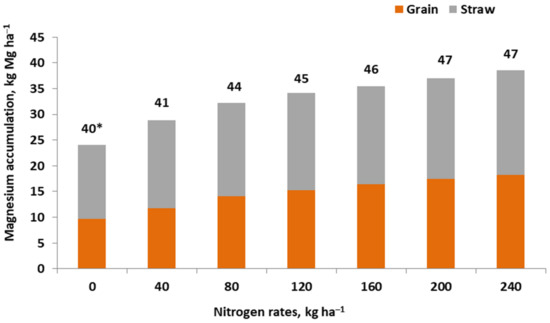Agronomy 13 00066 g0a2